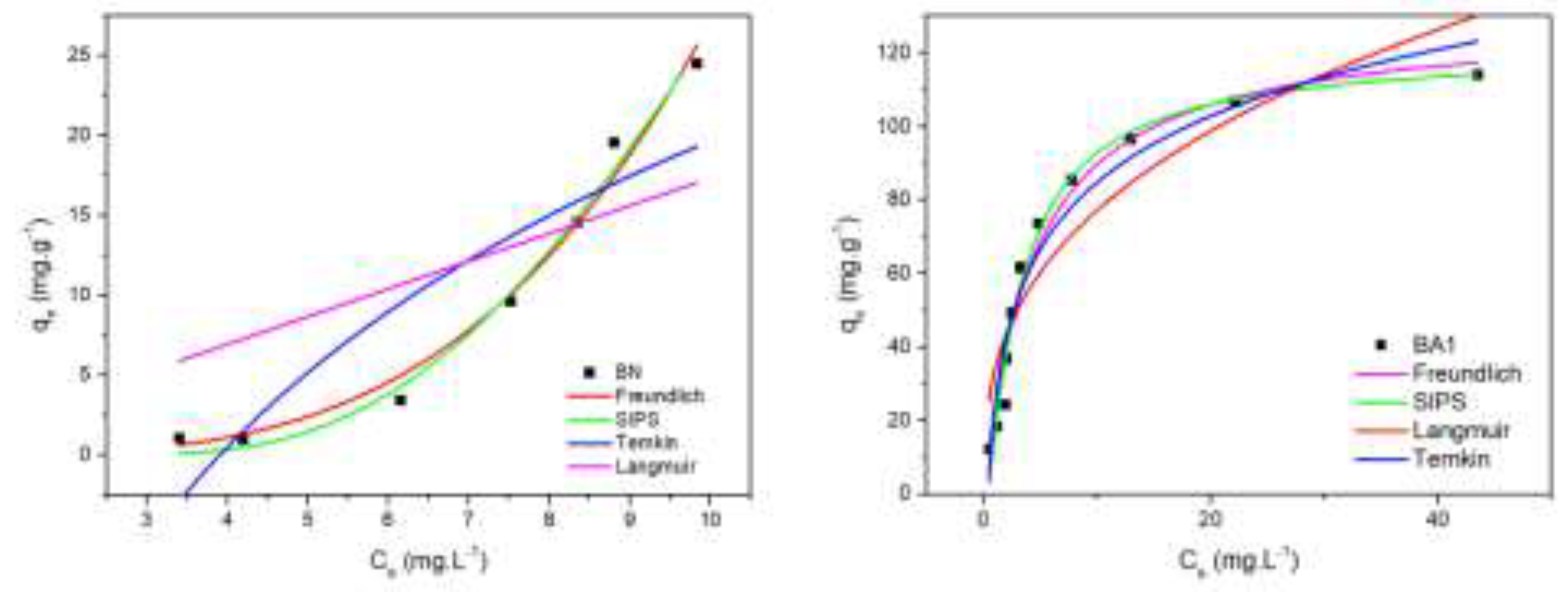 Preprints 147070 g010