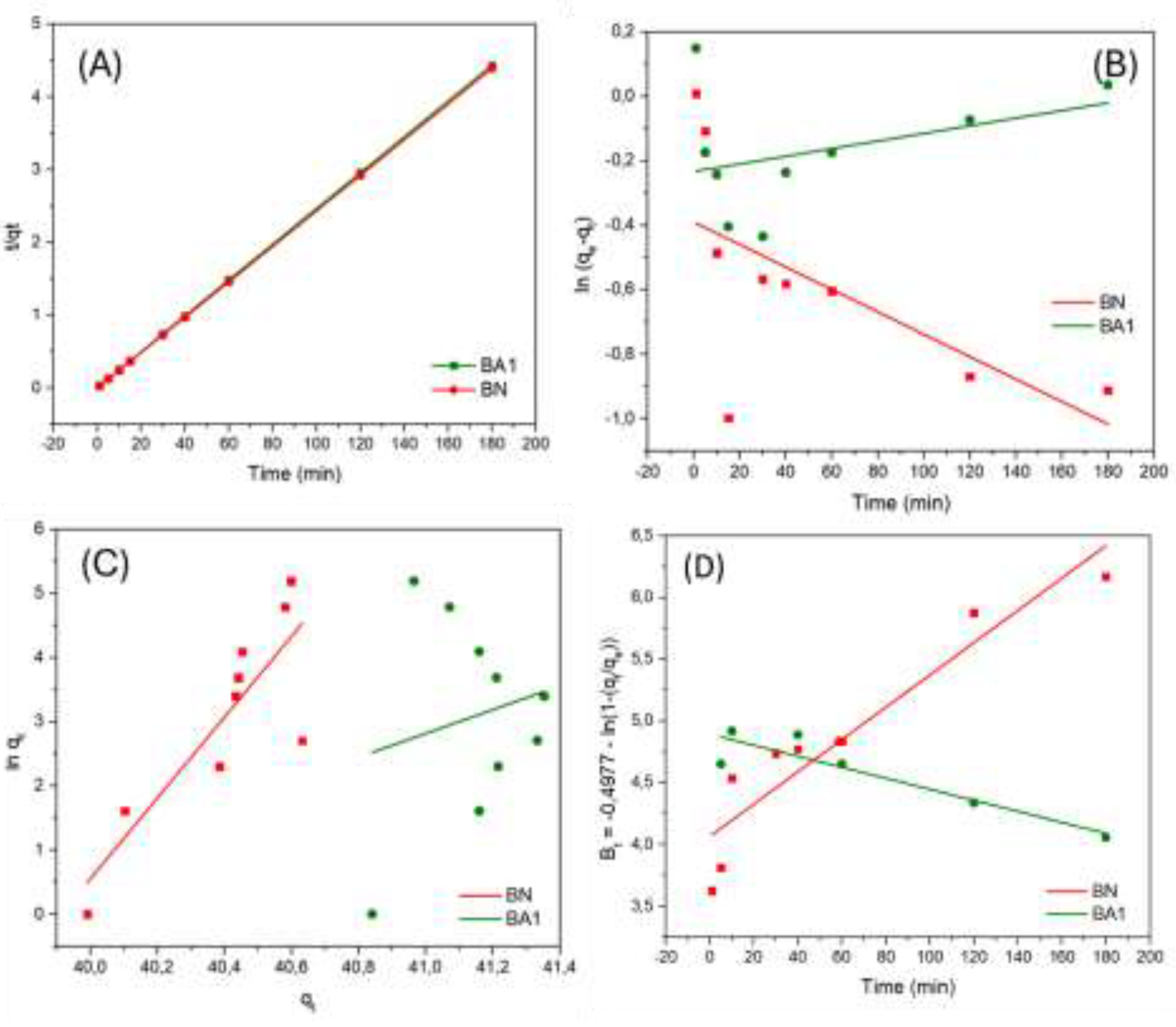 Preprints 147070 g011