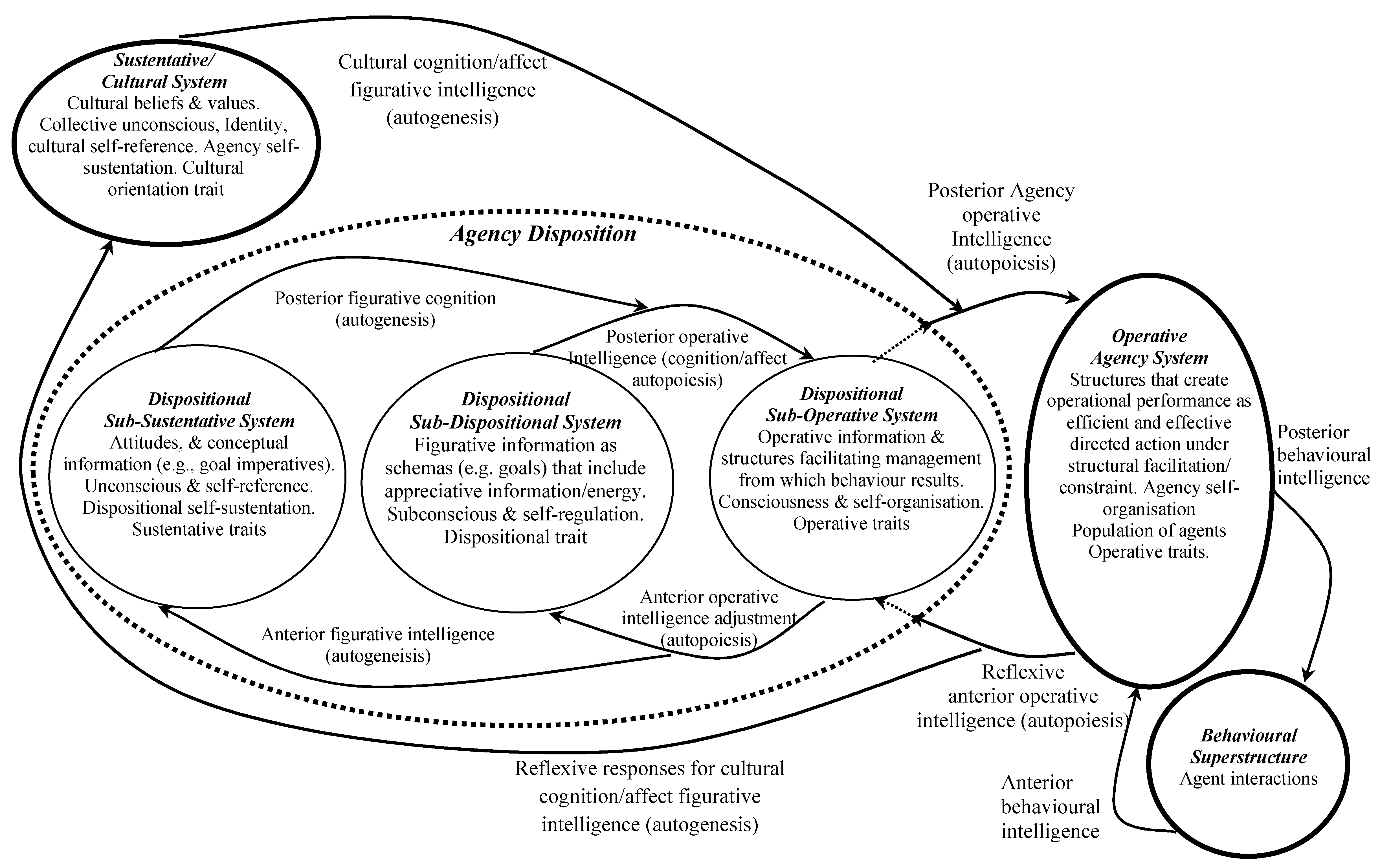Preprints 172536 g001