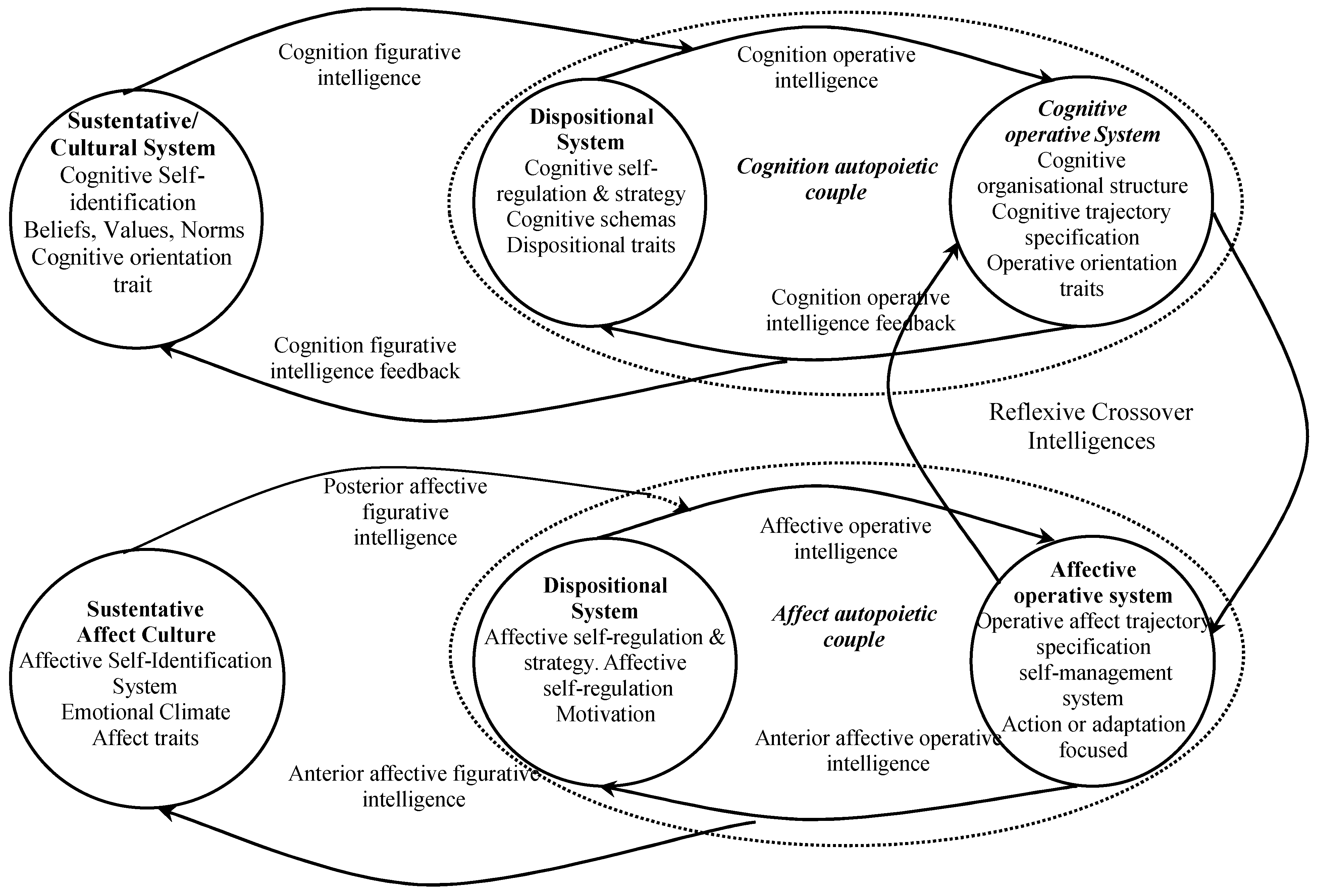 Preprints 172536 g002