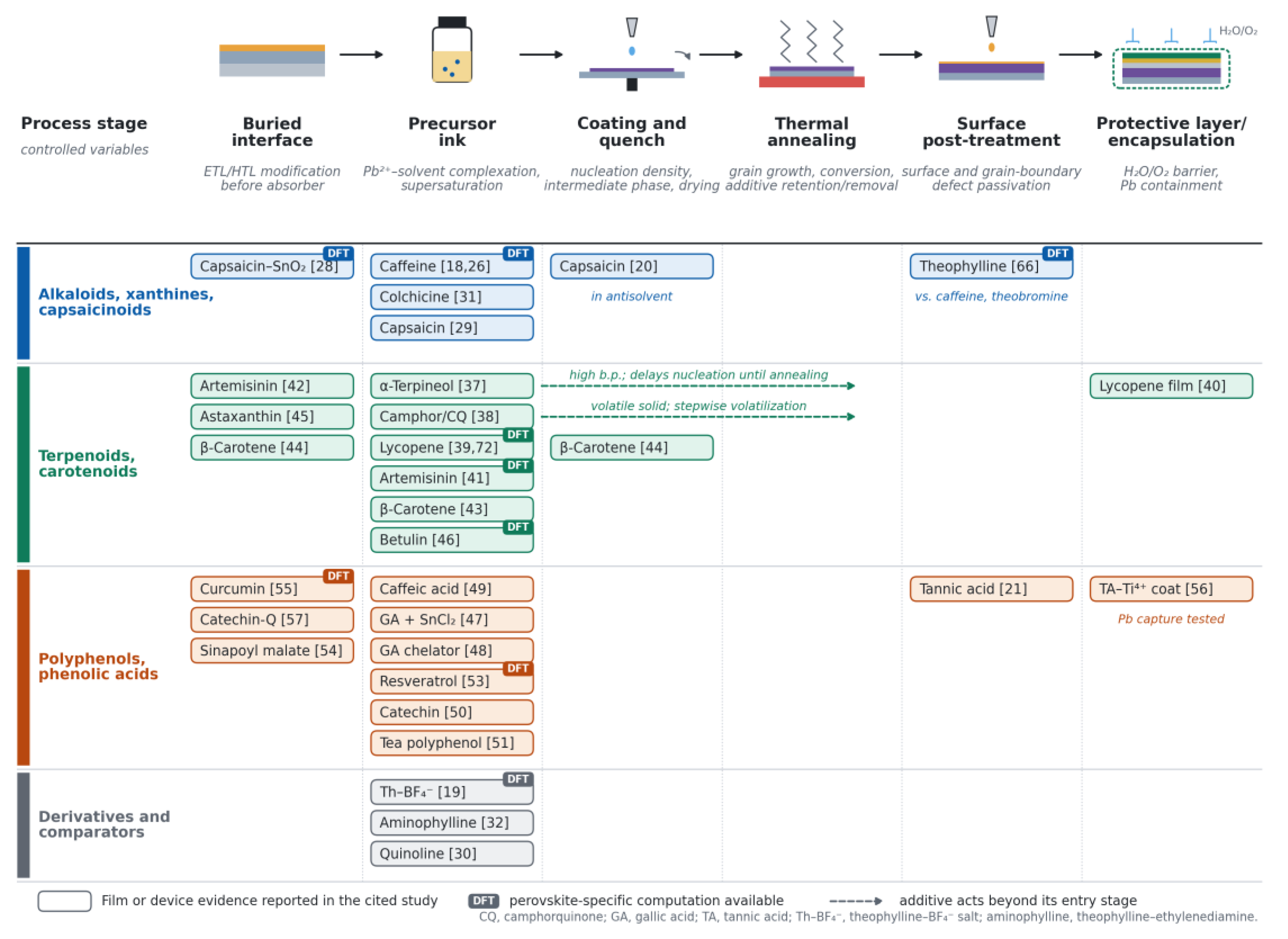 Preprints 236094 g004 Preprints 236094 g004