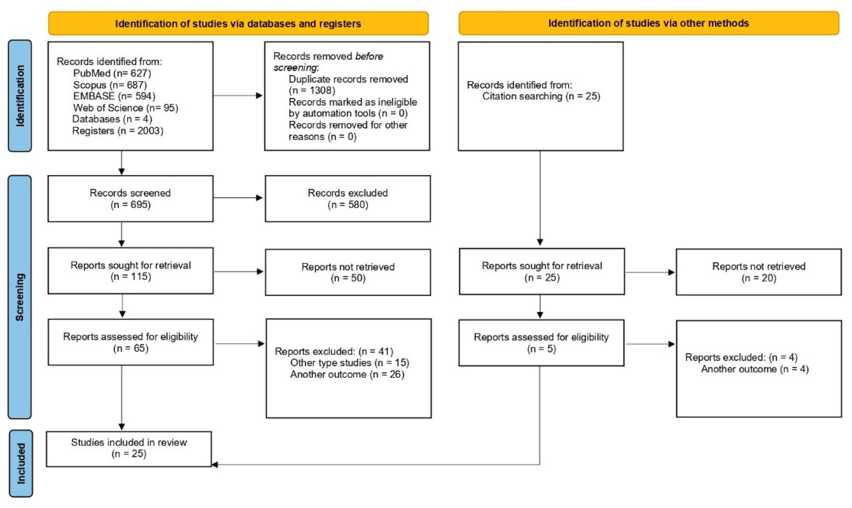 Preprints 201689 g001