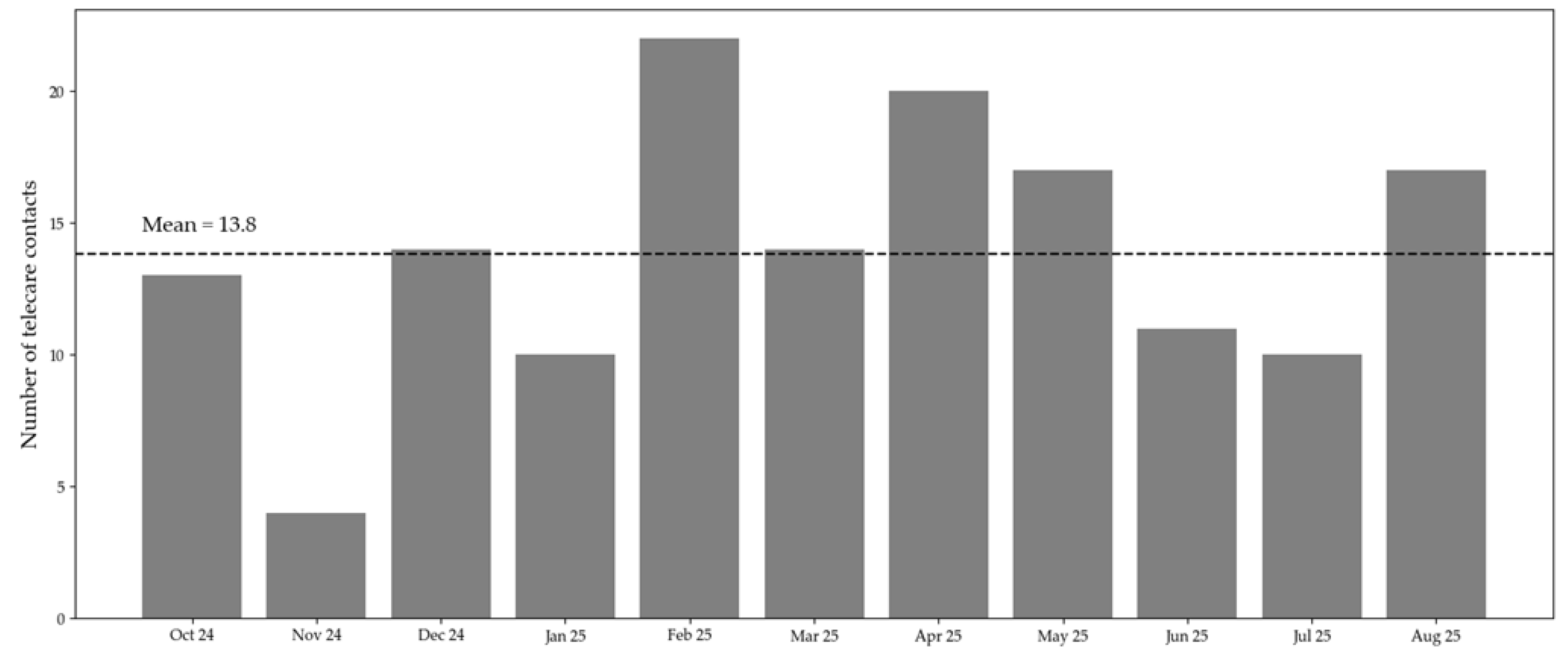 Preprints 185618 g002