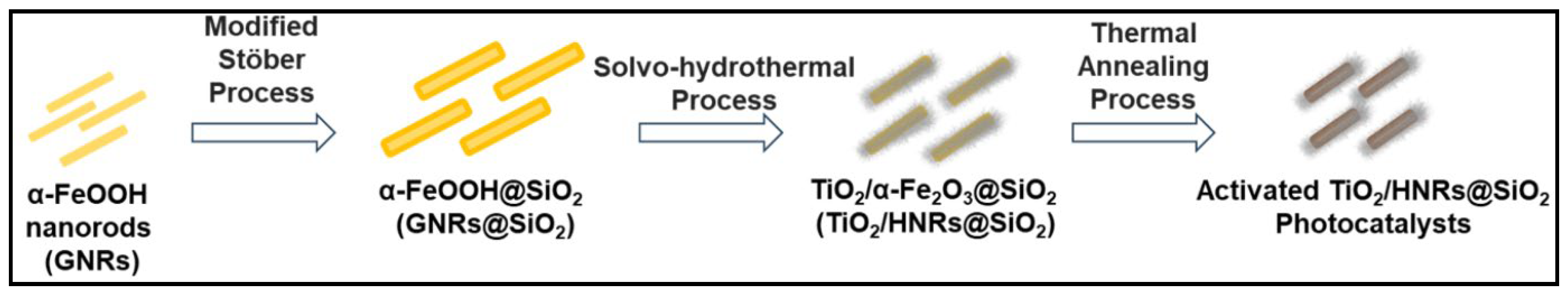Preprints 149835 g001