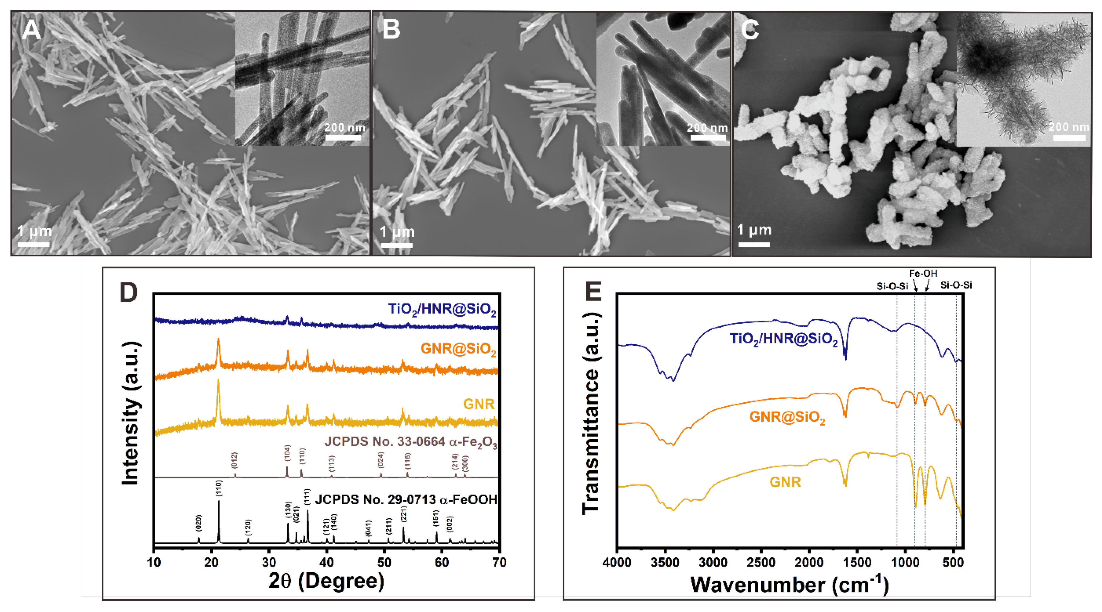 Preprints 149835 g002