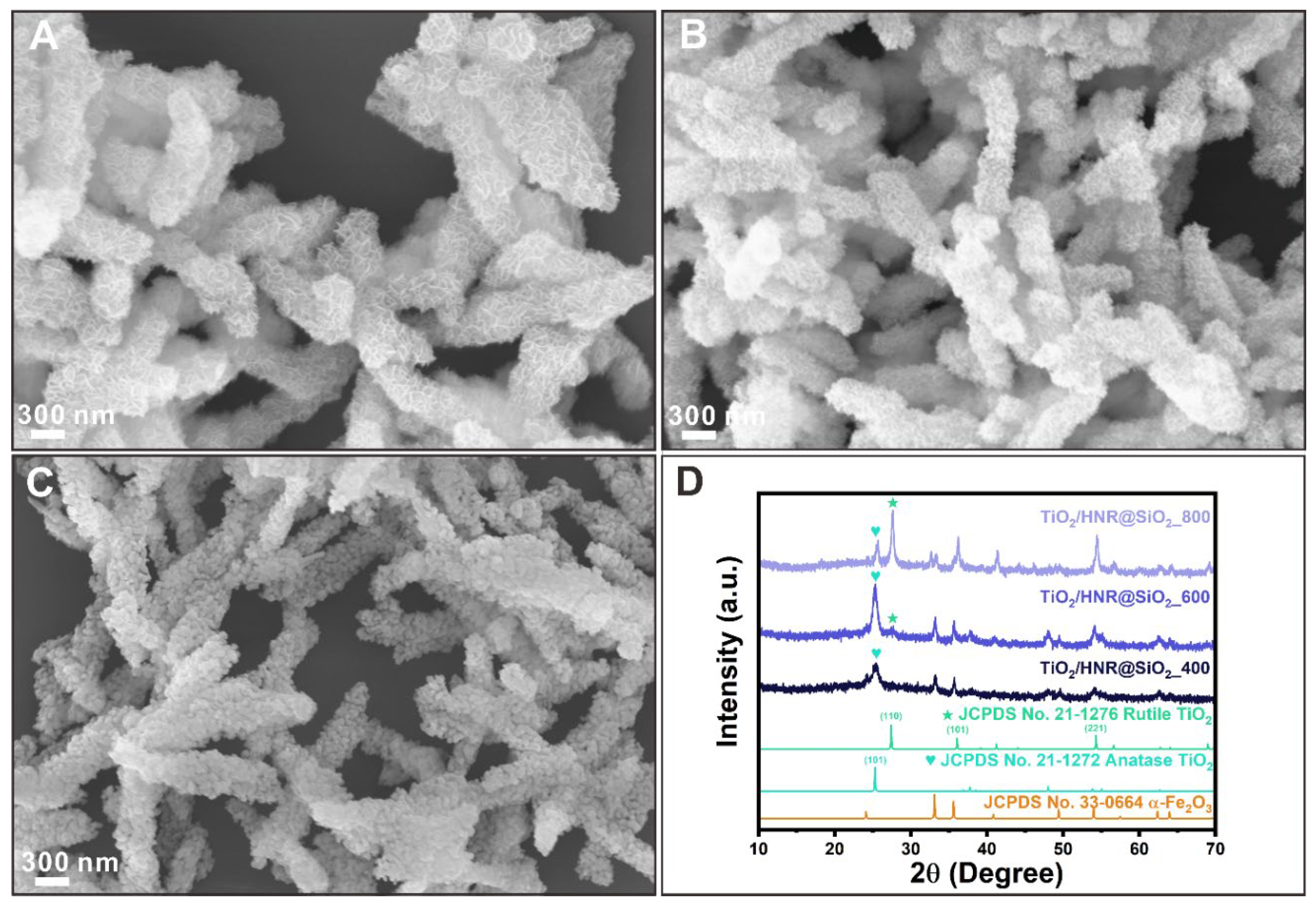 Preprints 149835 g003