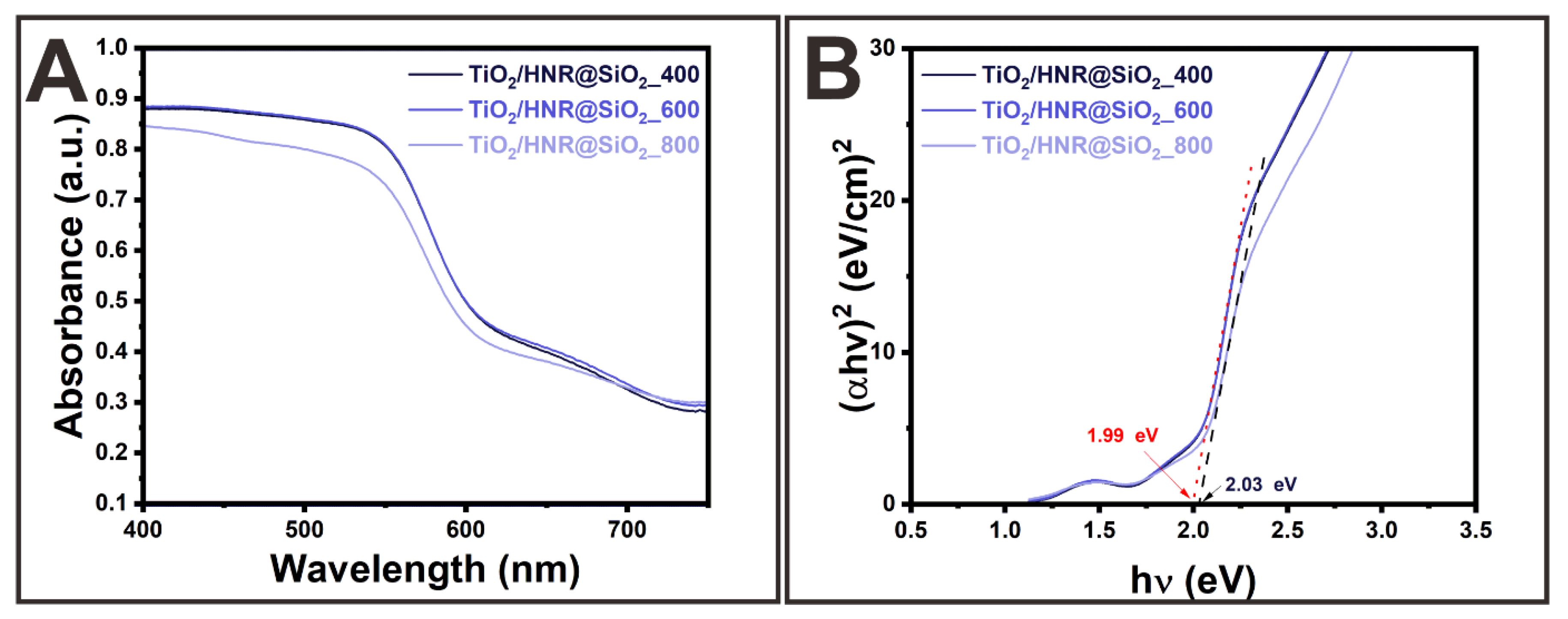 Preprints 149835 g004