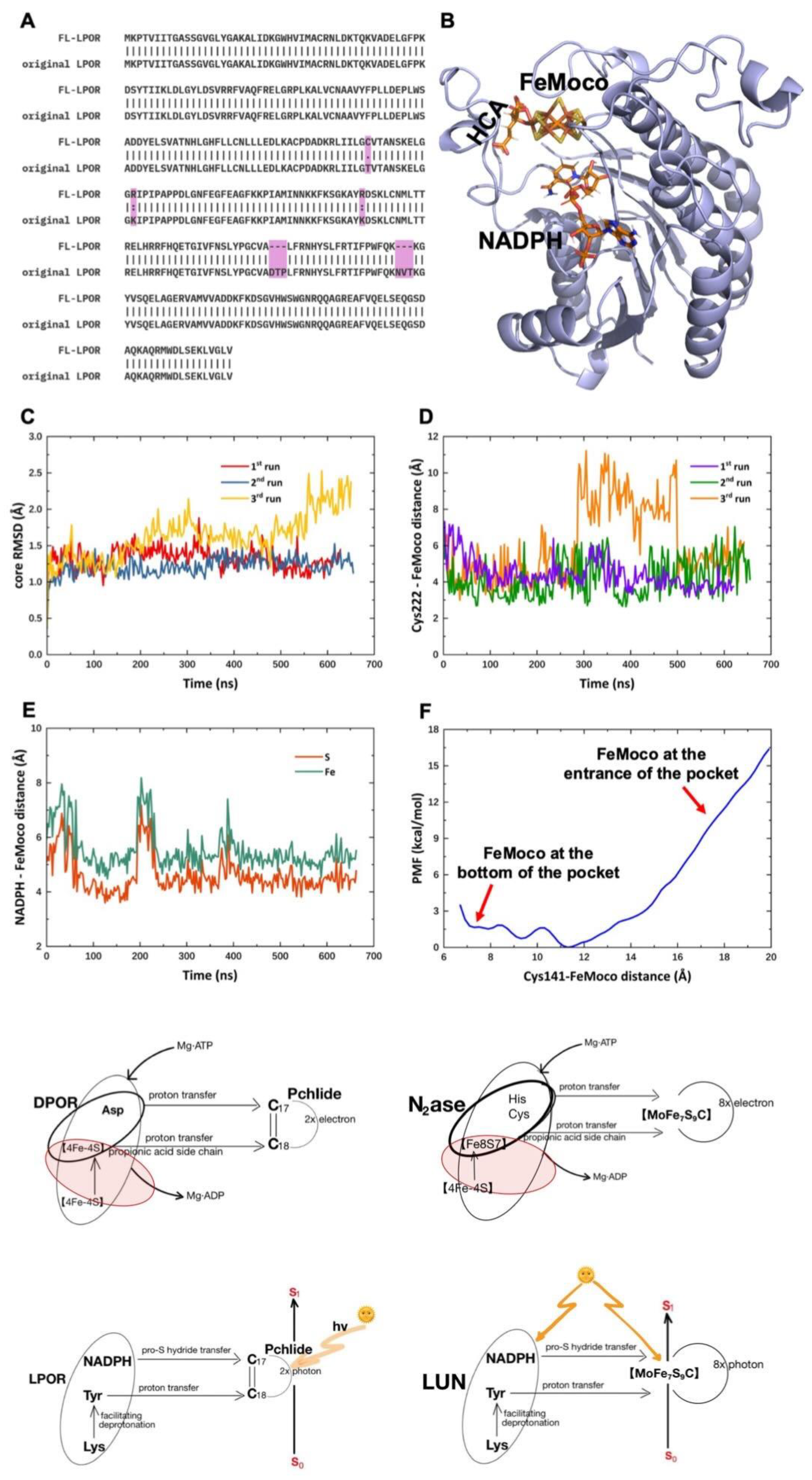 Preprints 188660 g013