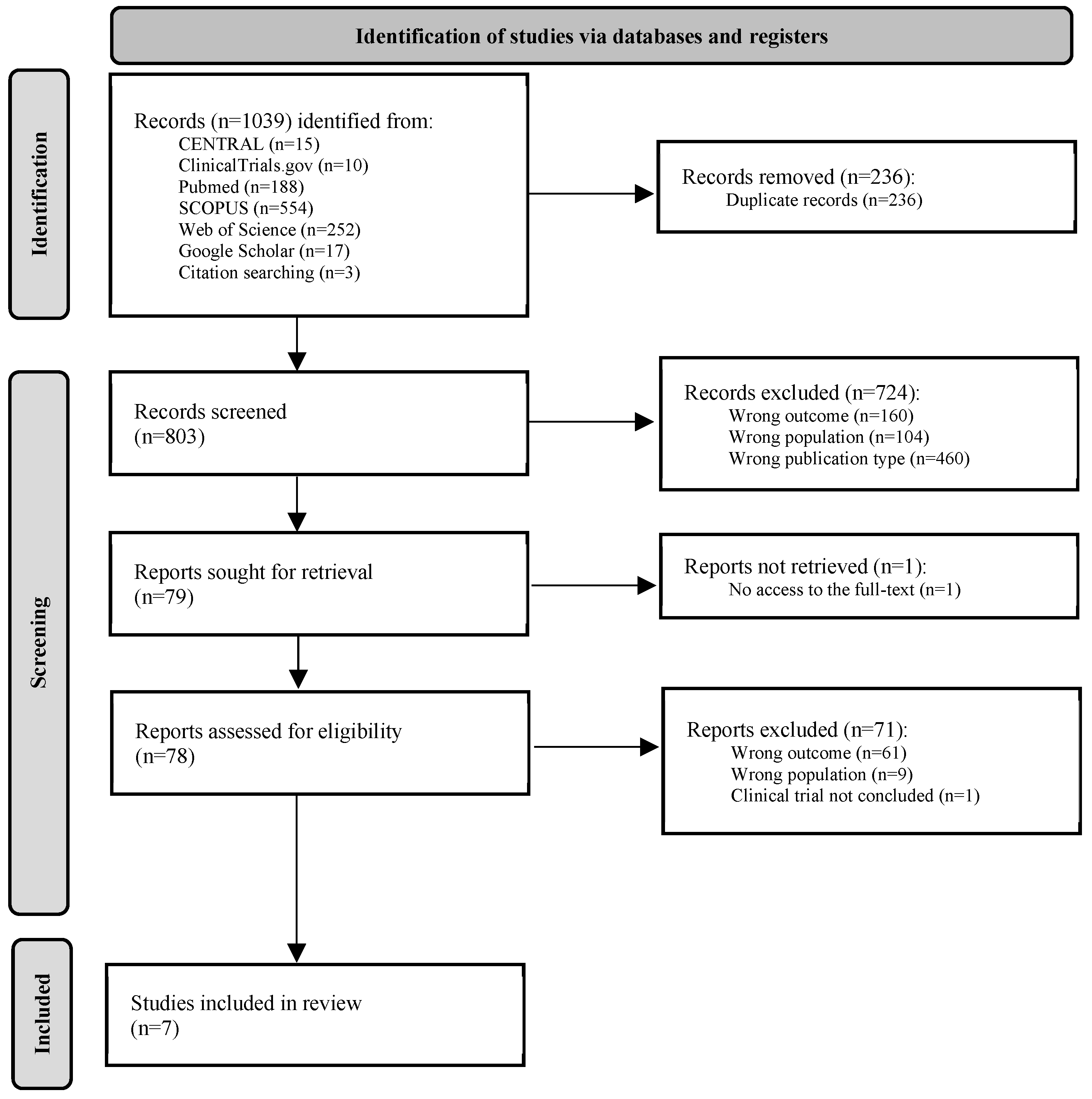 Preprints 121105 g002