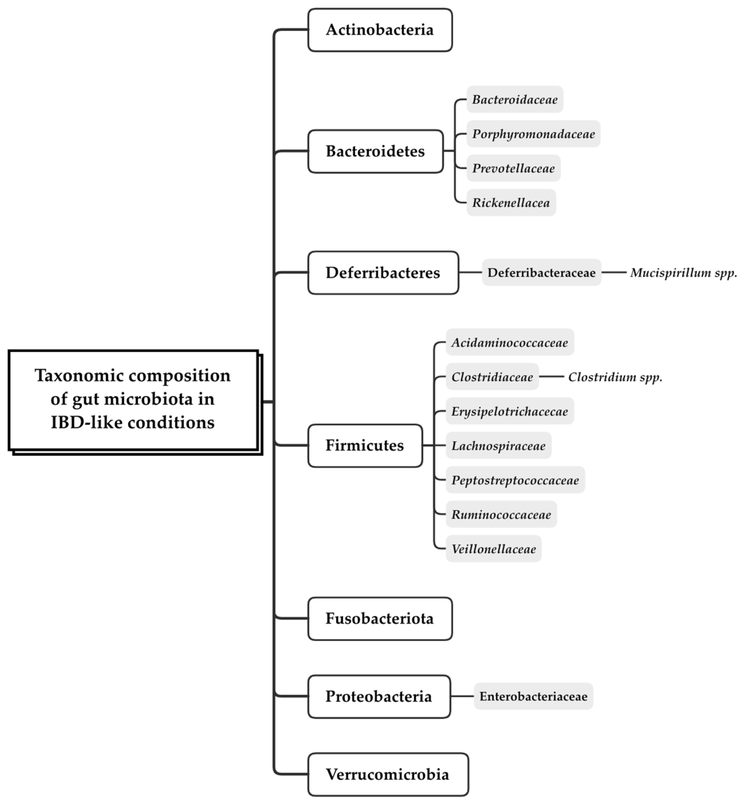 Preprints 121105 g003