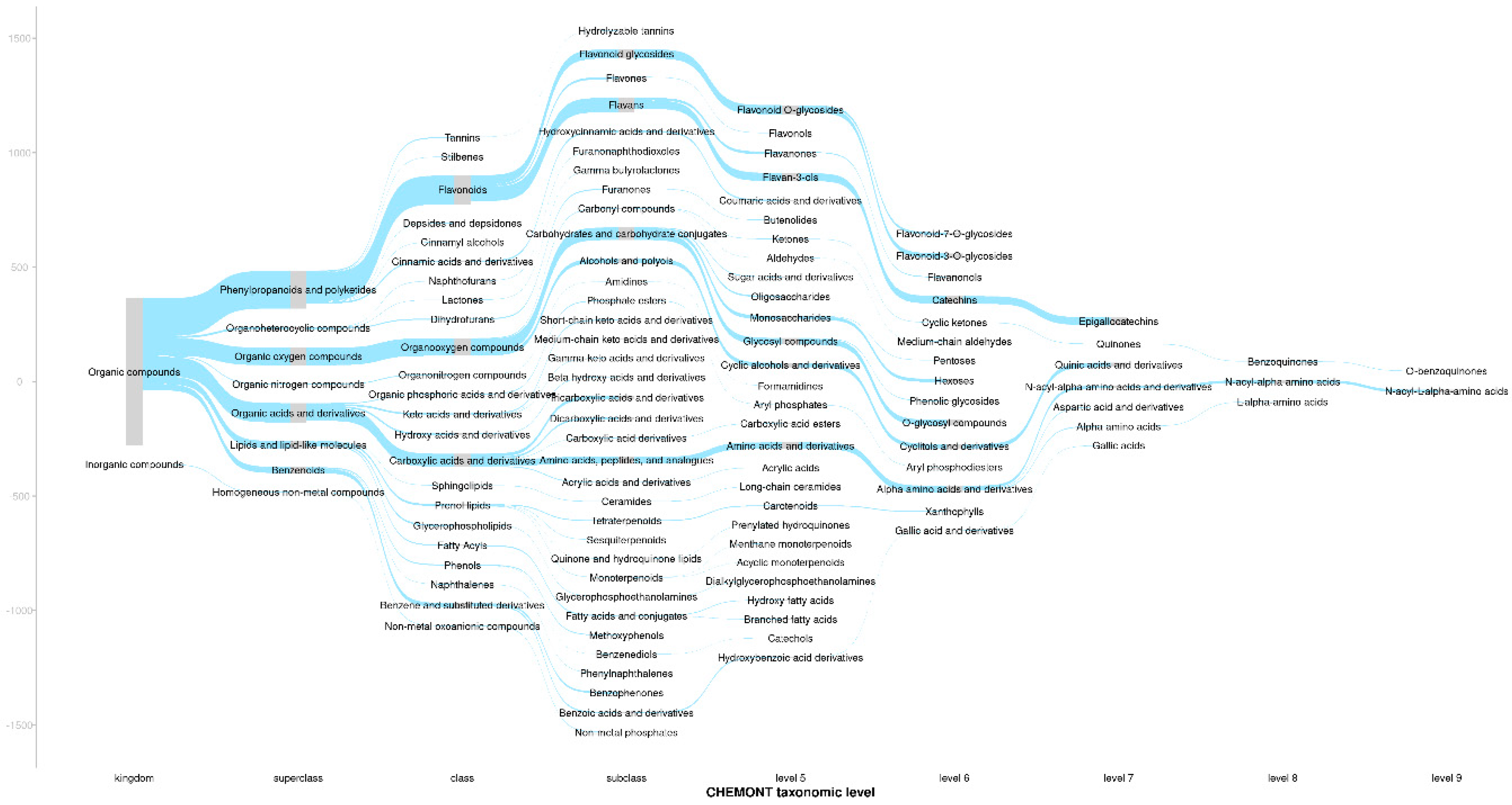 Preprints 144878 g001