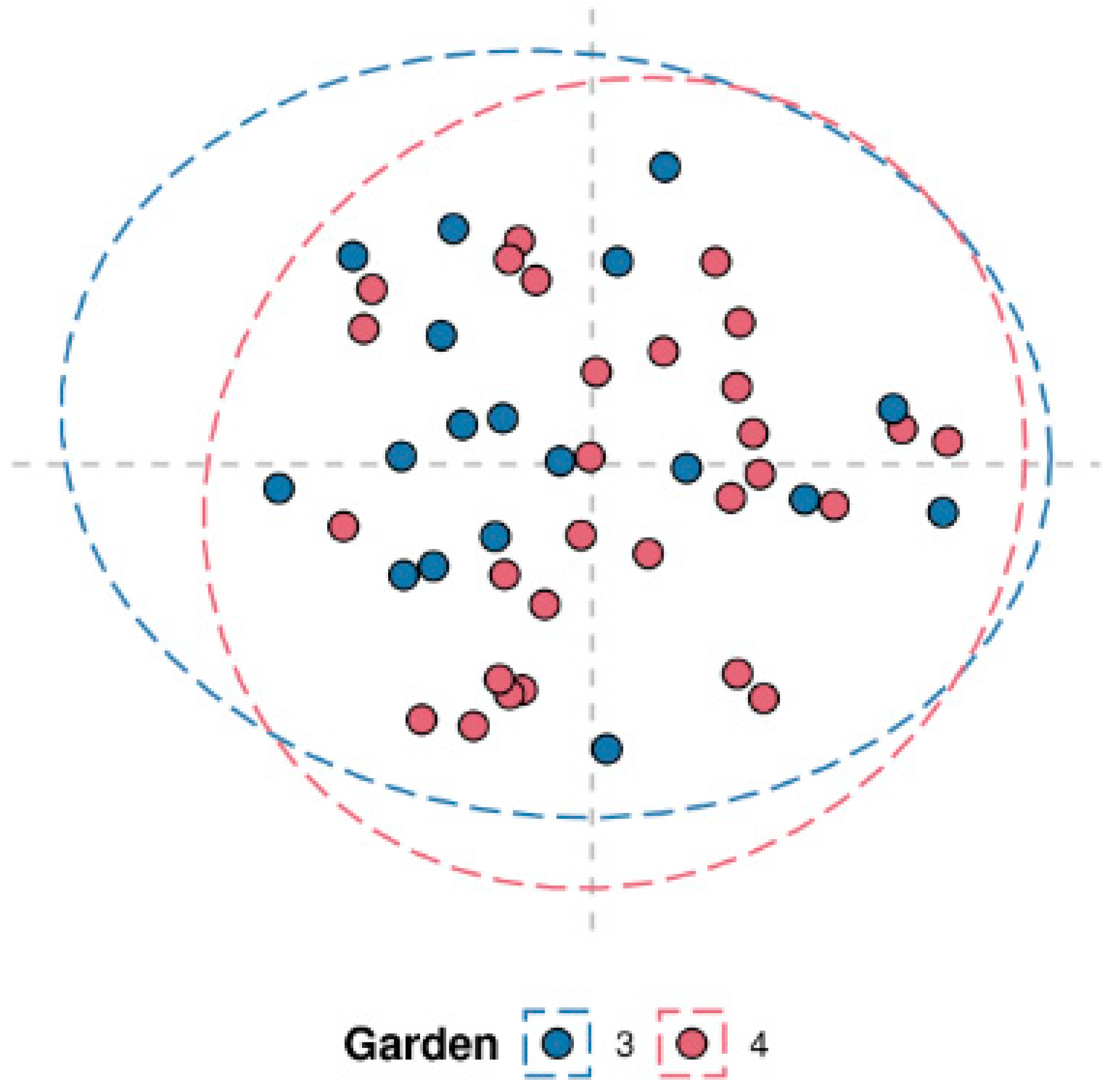 Preprints 144878 g002