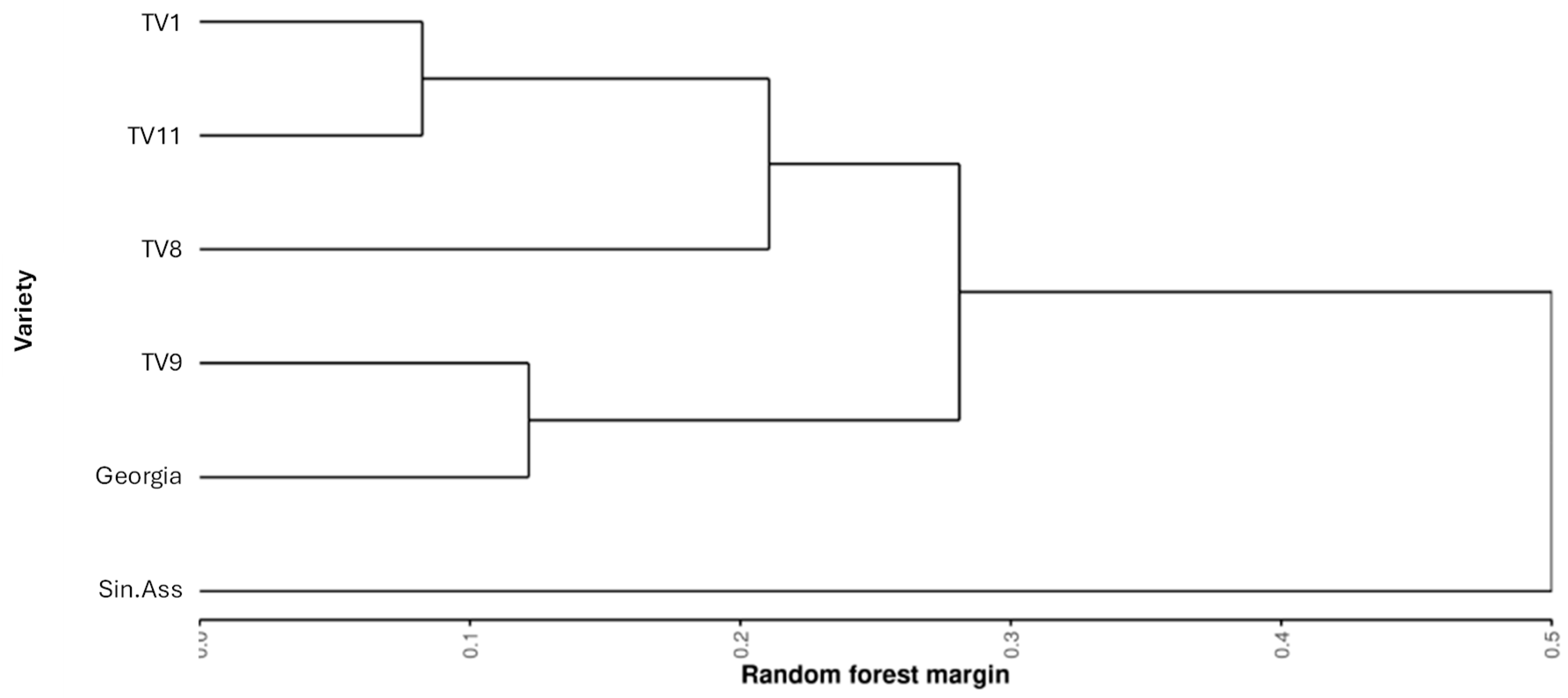 Preprints 144878 g004