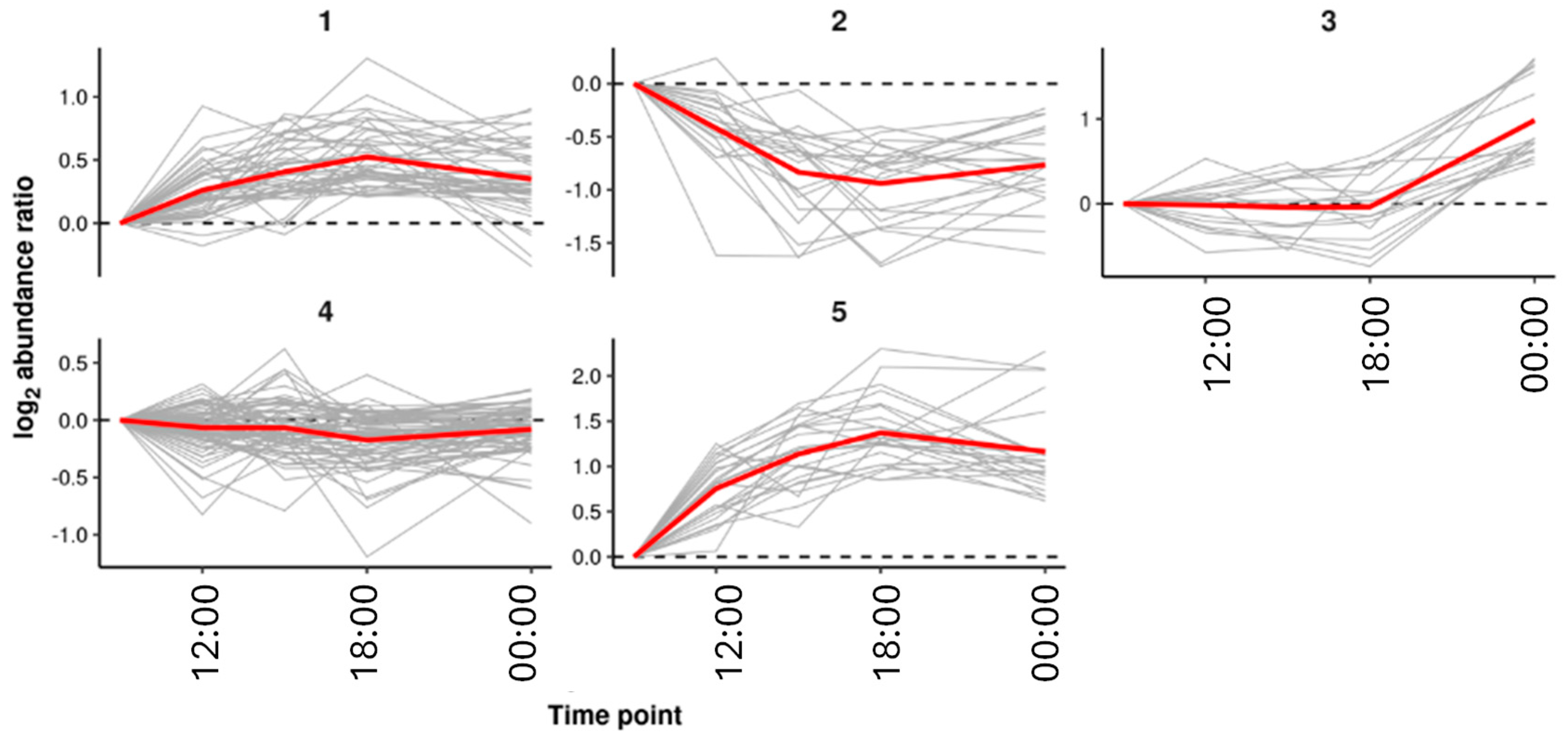 Preprints 144878 g006