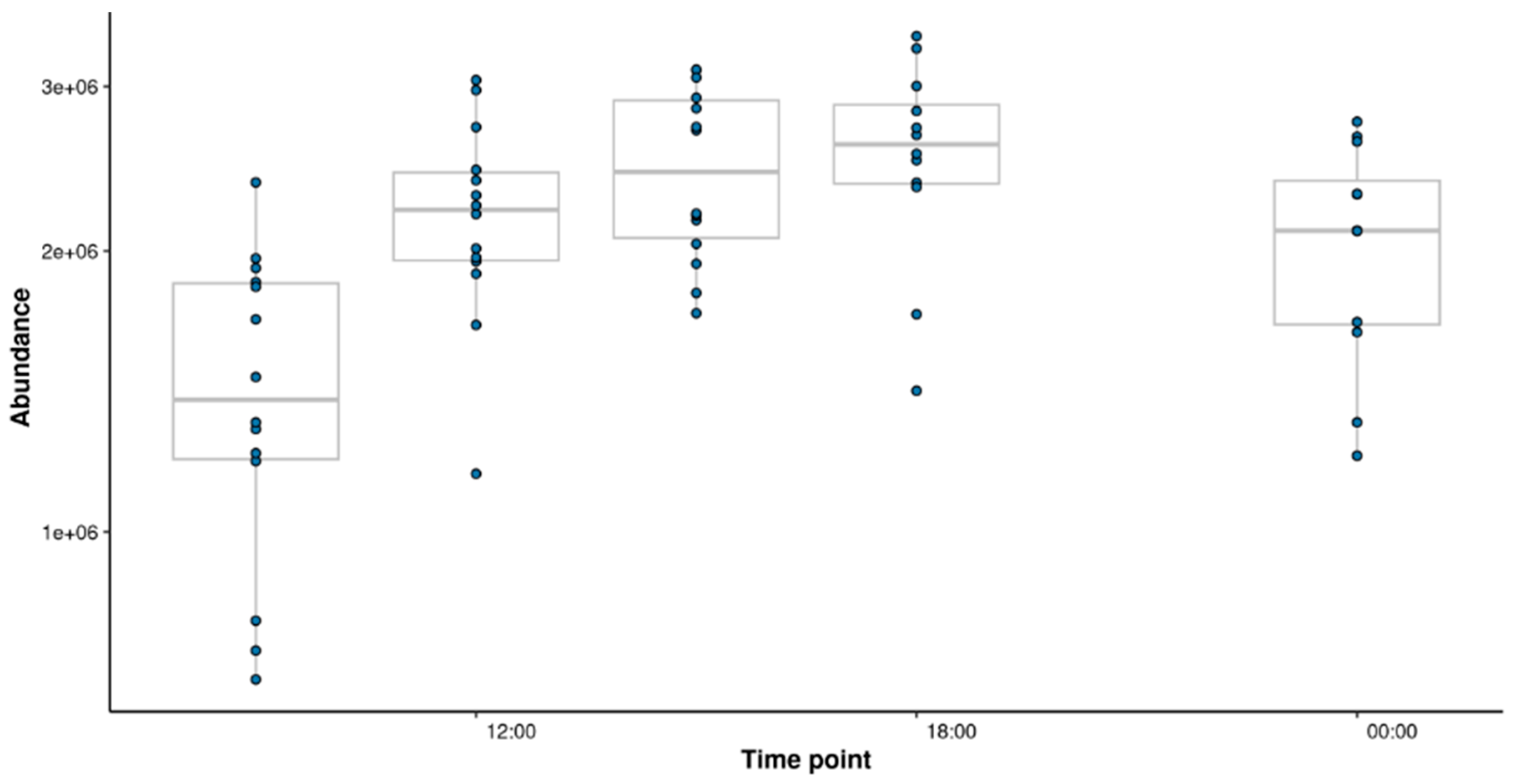 Preprints 144878 g007