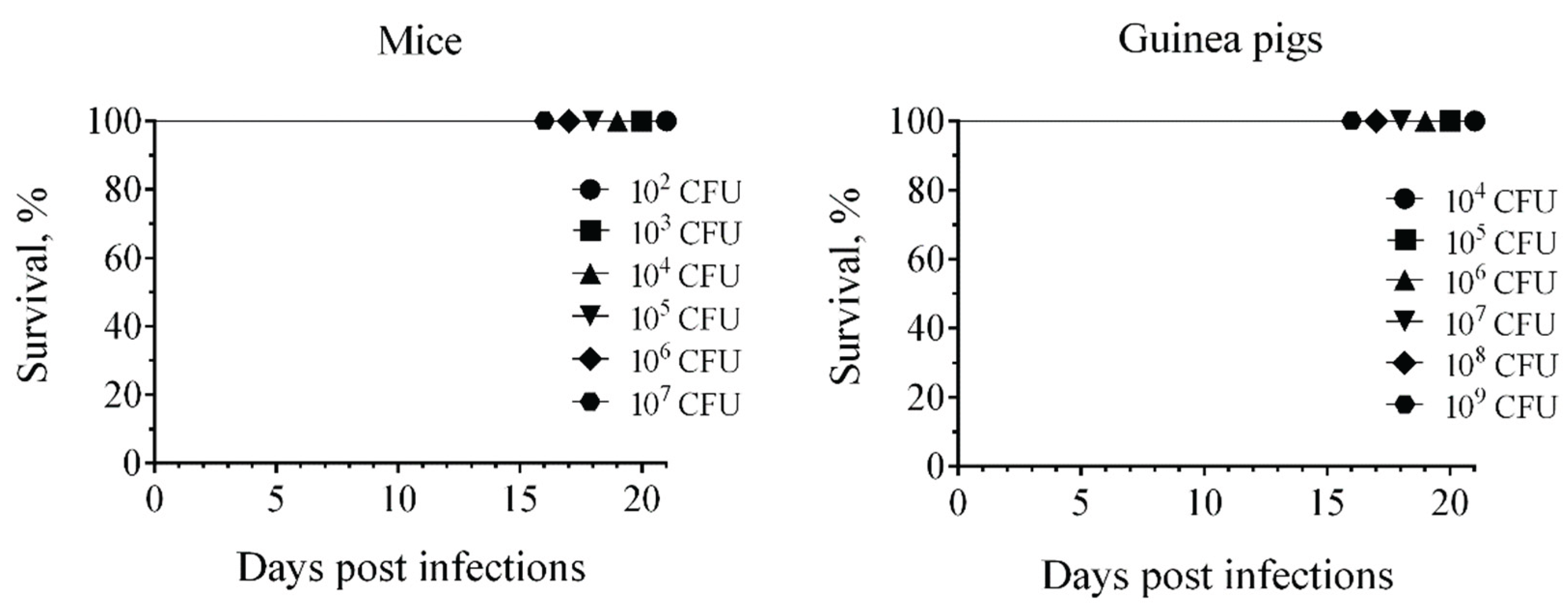 Preprints 188702 g004