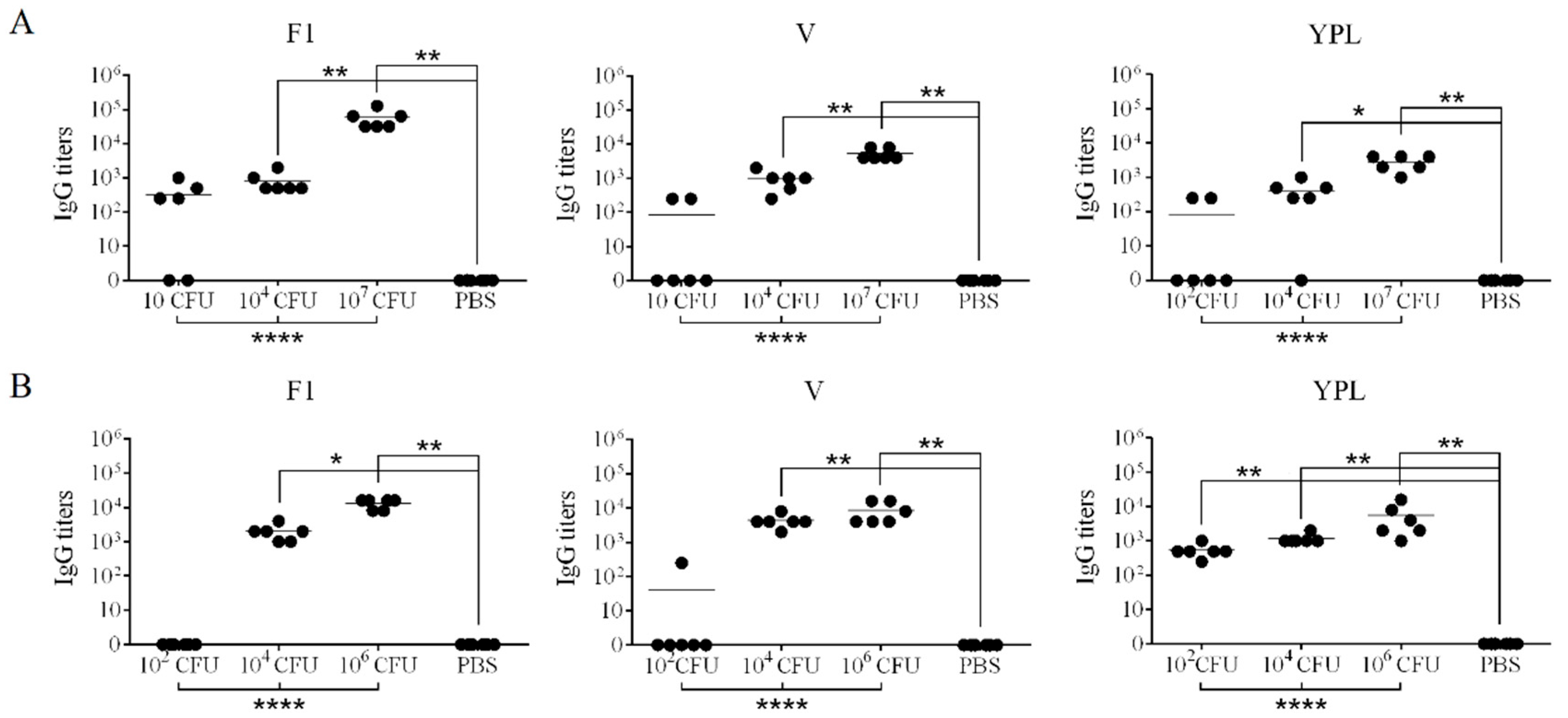 Preprints 188702 g005