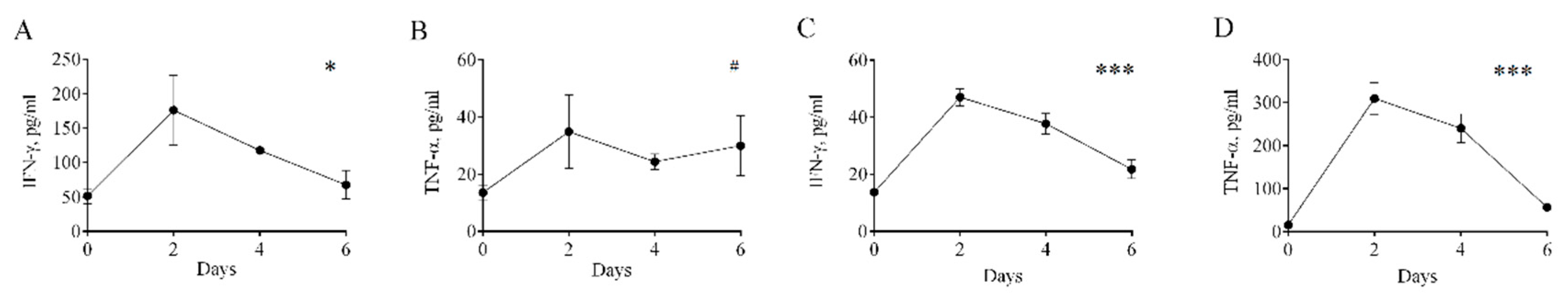 Preprints 188702 g006