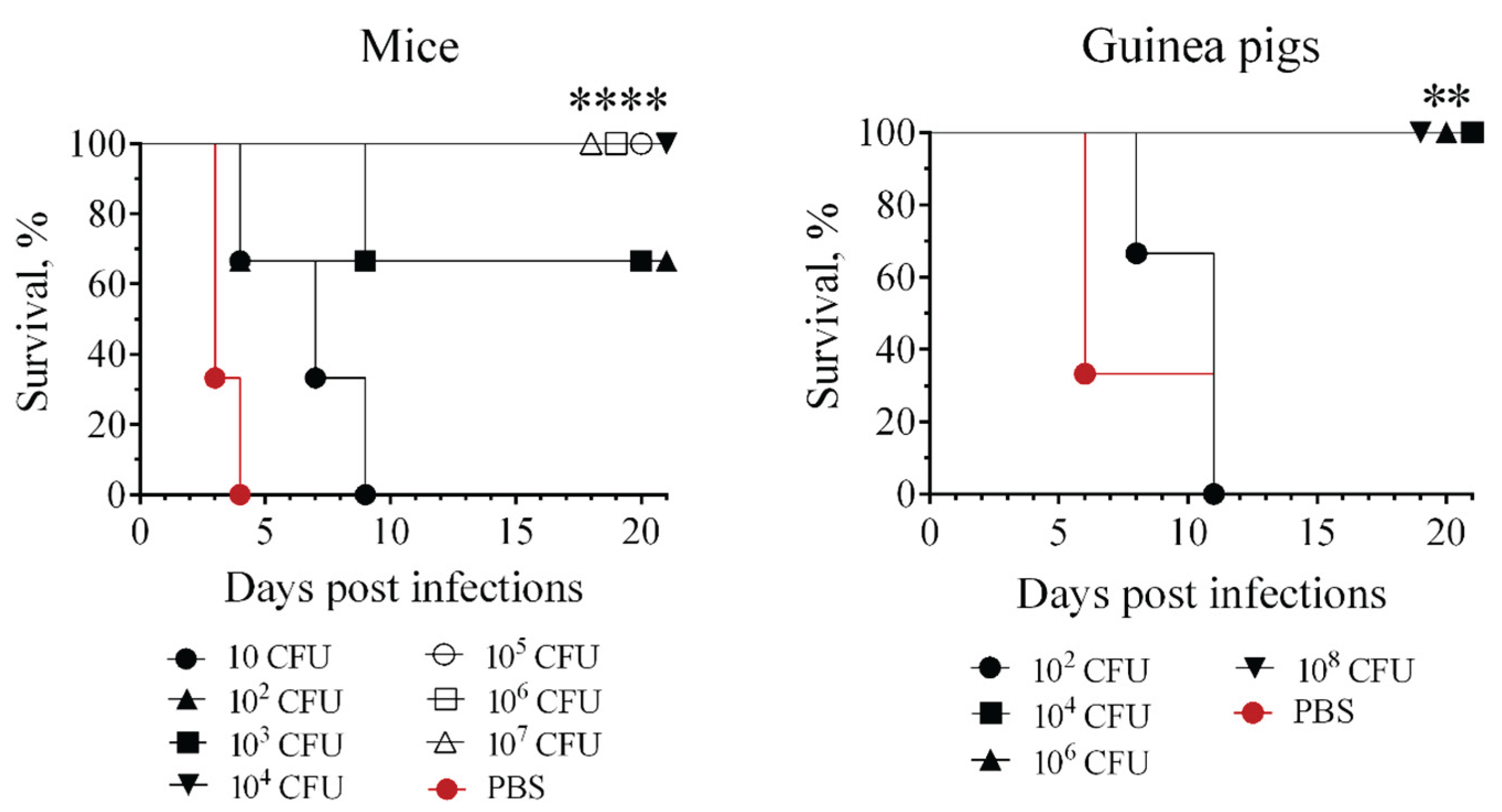Preprints 188702 g007