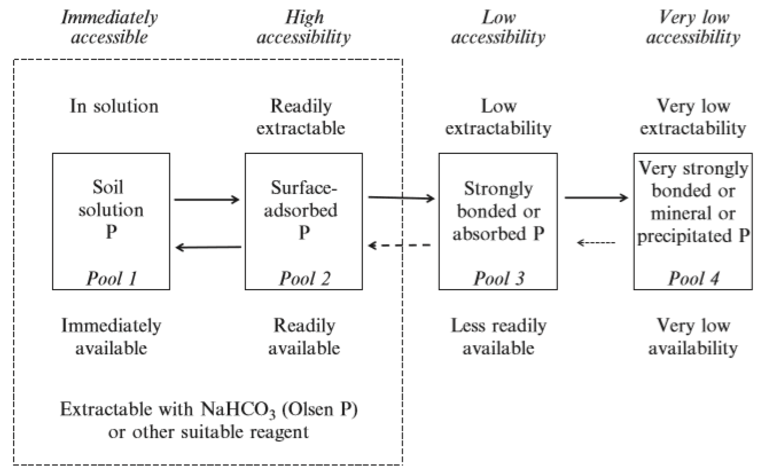 Preprints 179850 g002