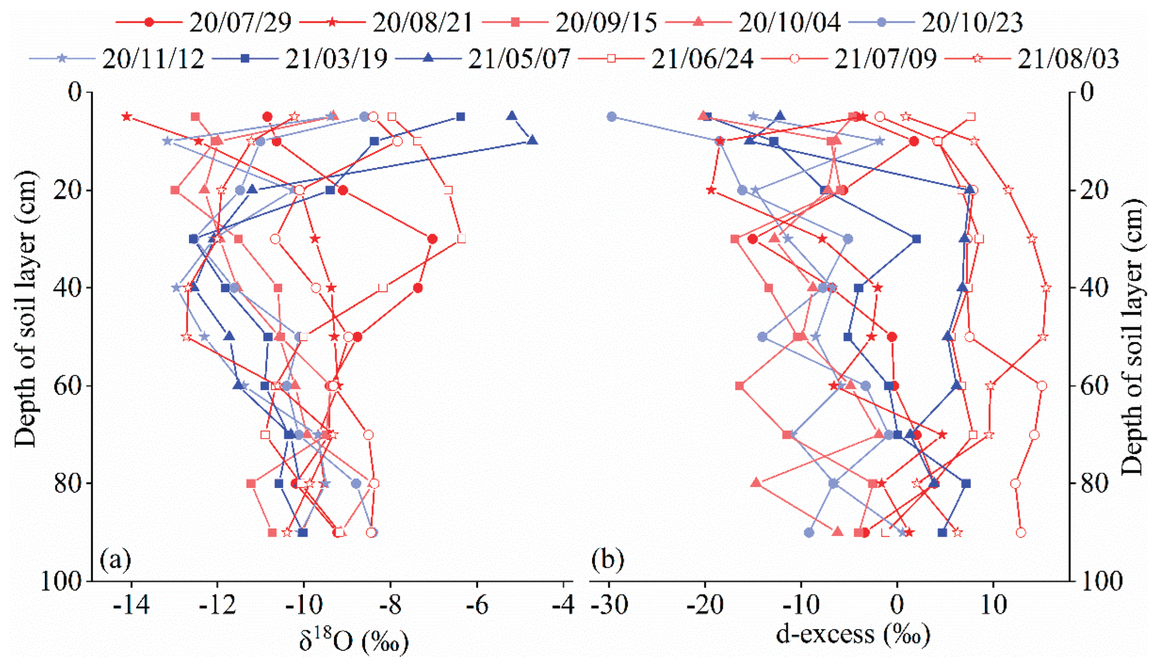 From Isotopic Evidence to Economic Valuation: A 'Water-Carbon