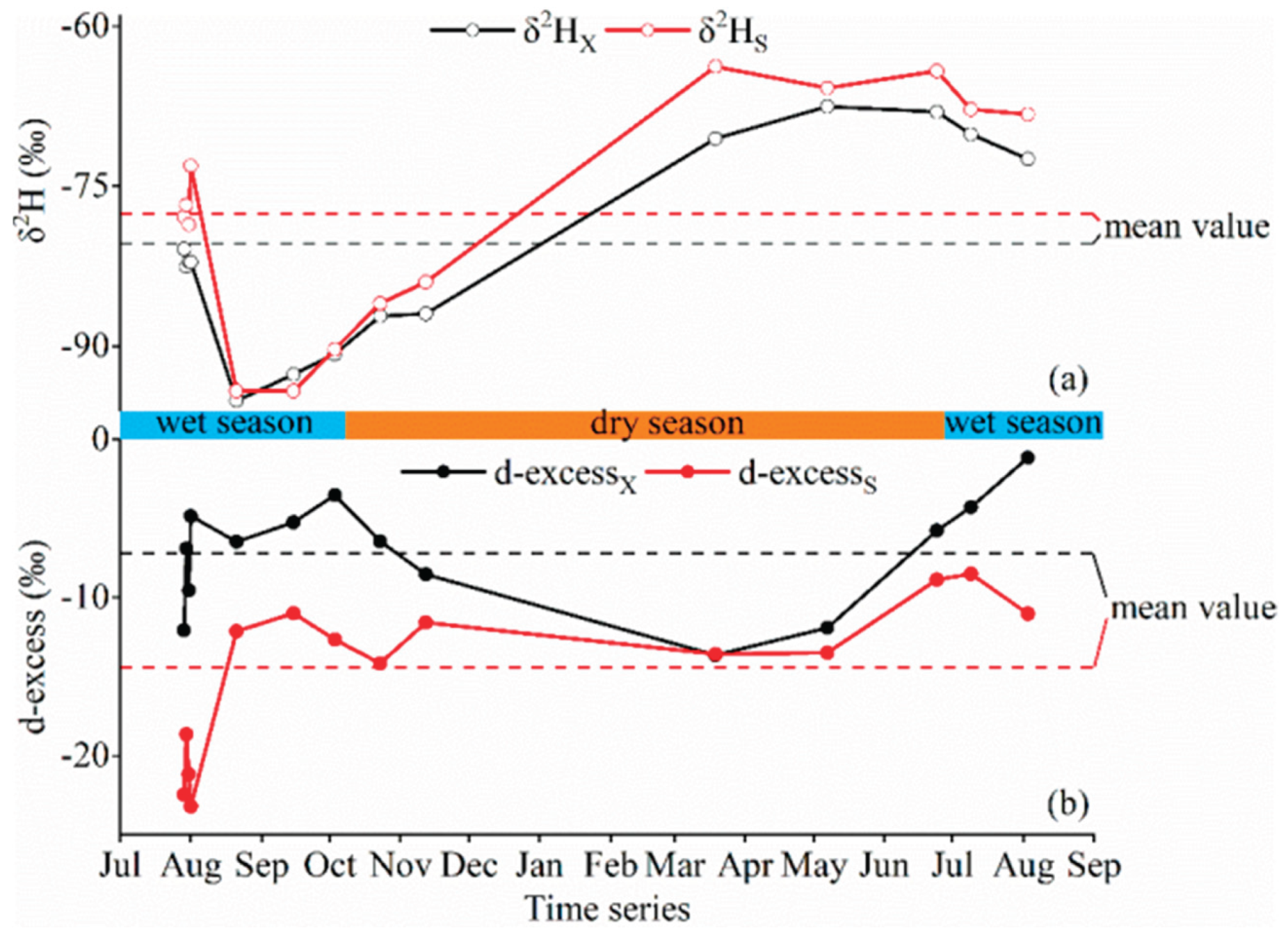 From Isotopic Evidence to Economic Valuation: A 'Water-Carbon