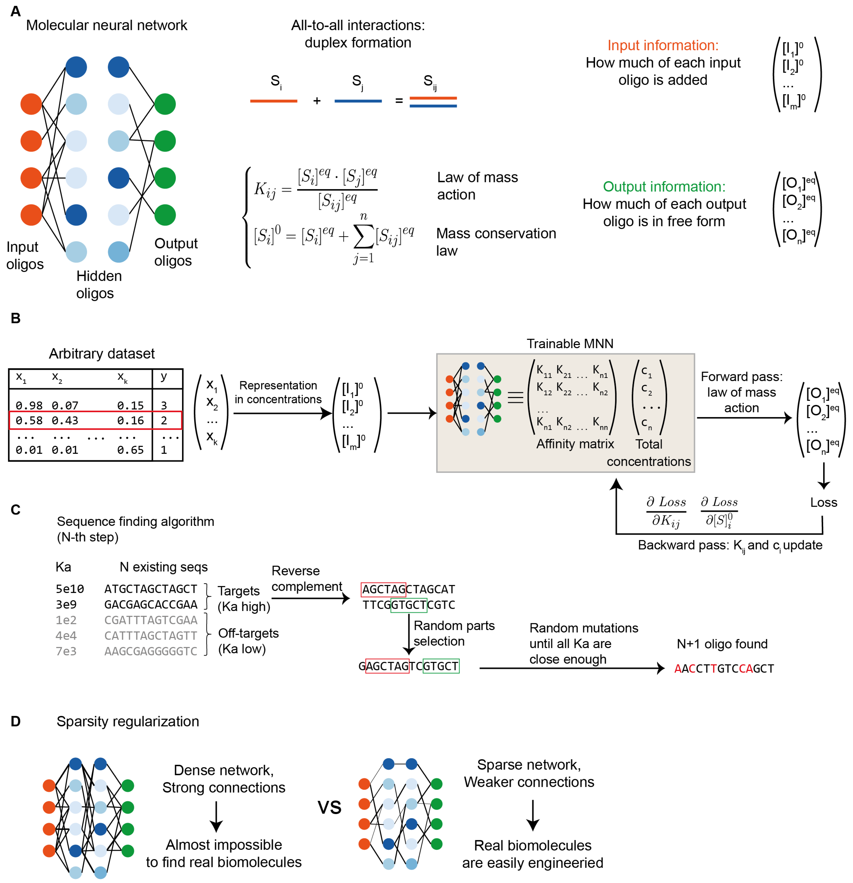 Preprints 192182 g001