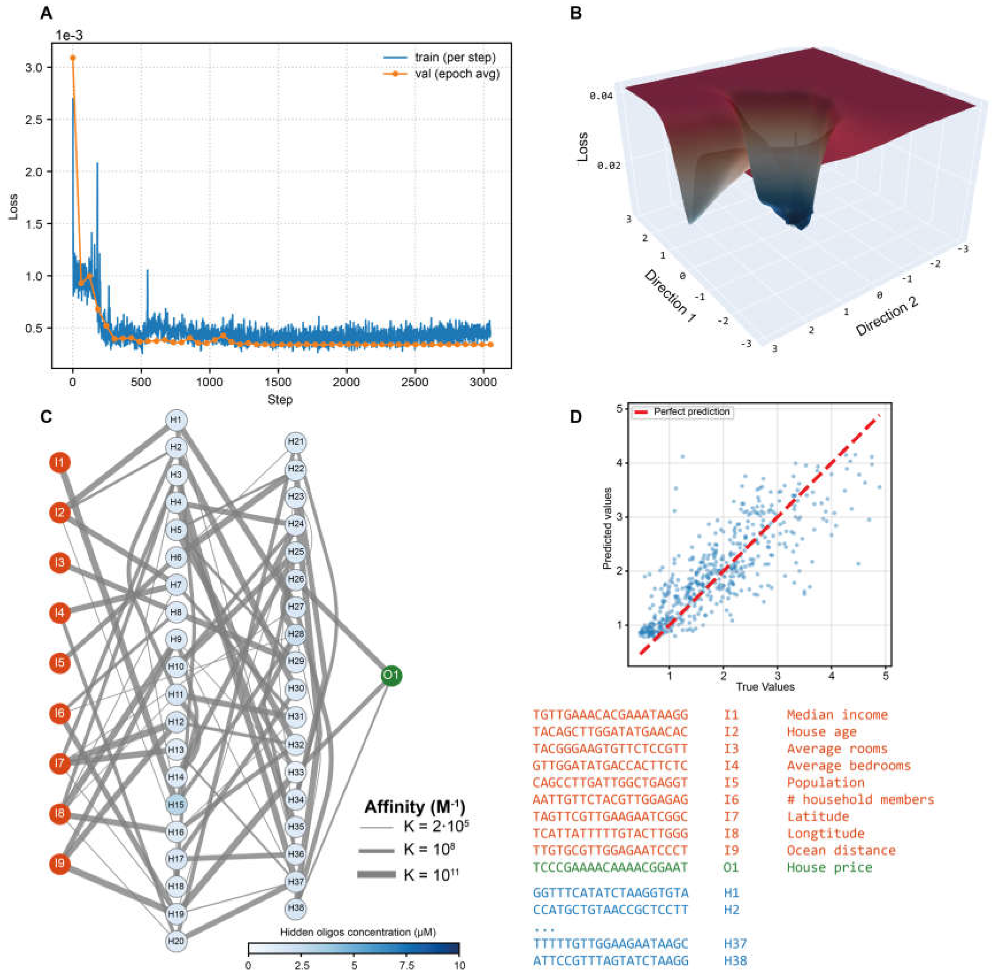 Preprints 192182 g003