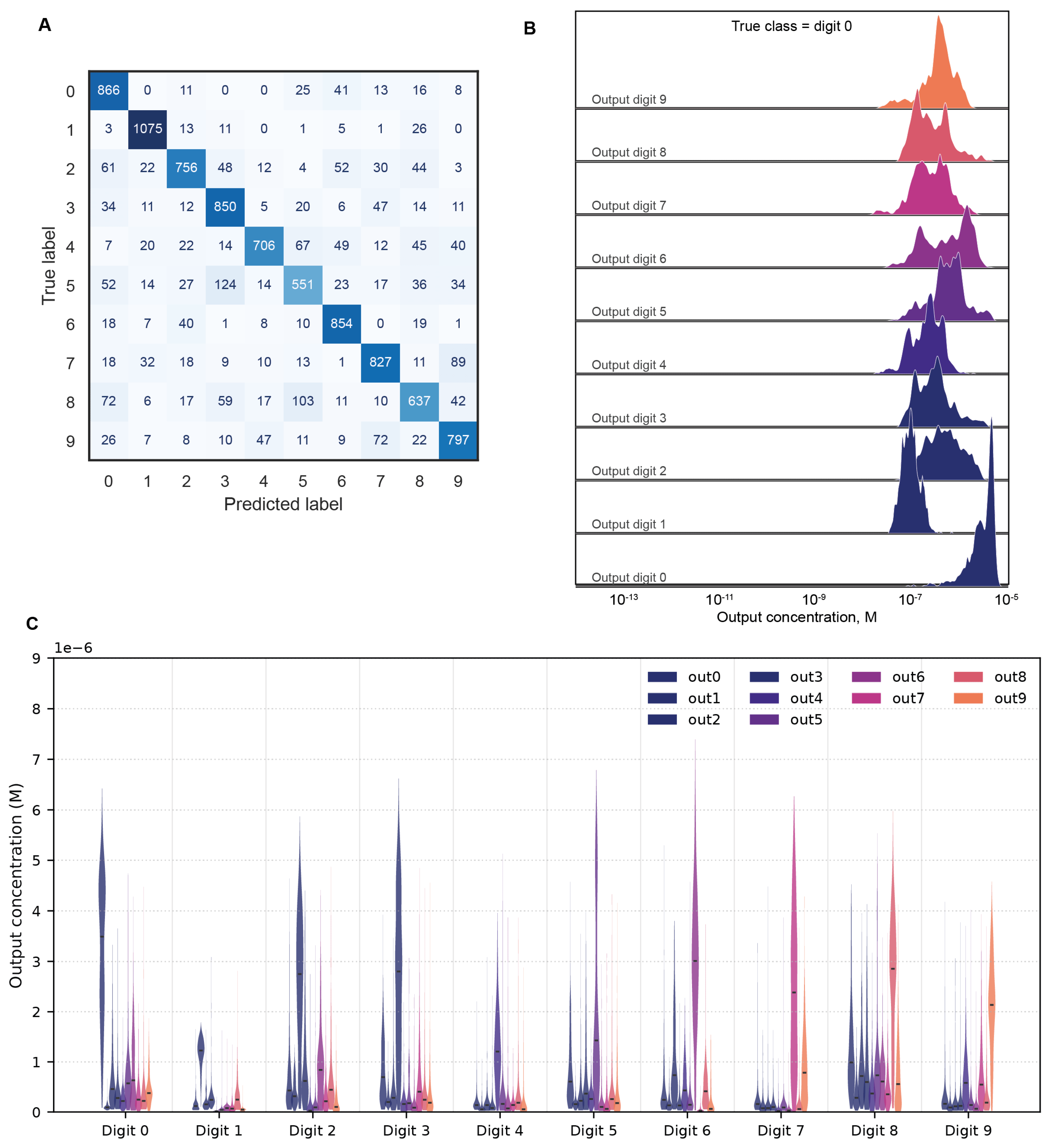 Preprints 192182 g005