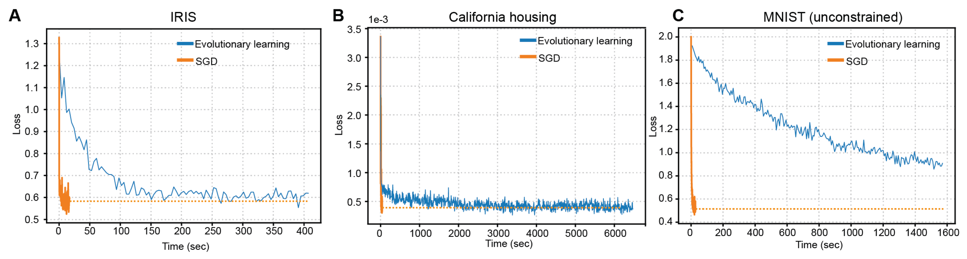 Preprints 192182 g006
