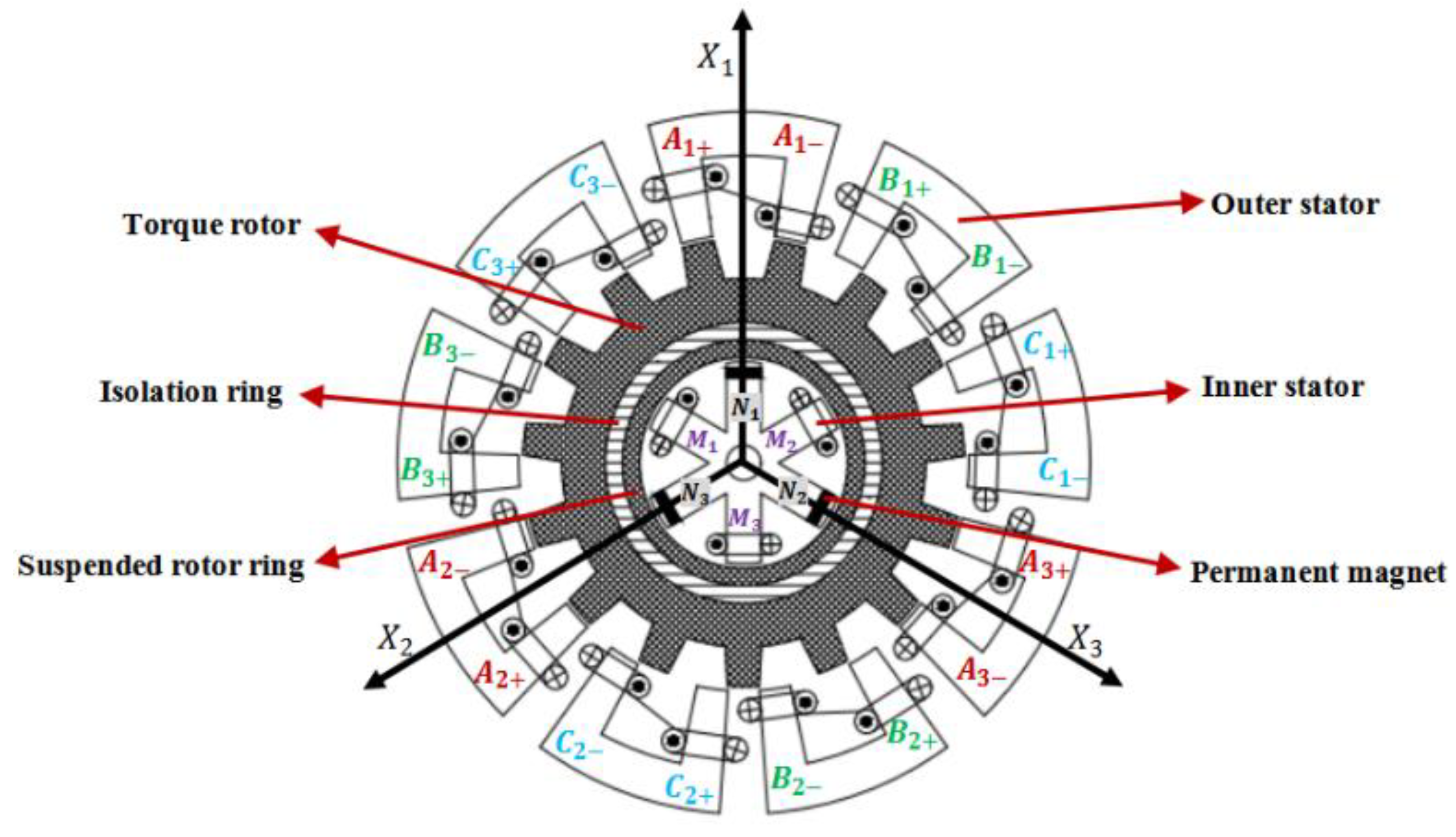 Preprints 171515 g001