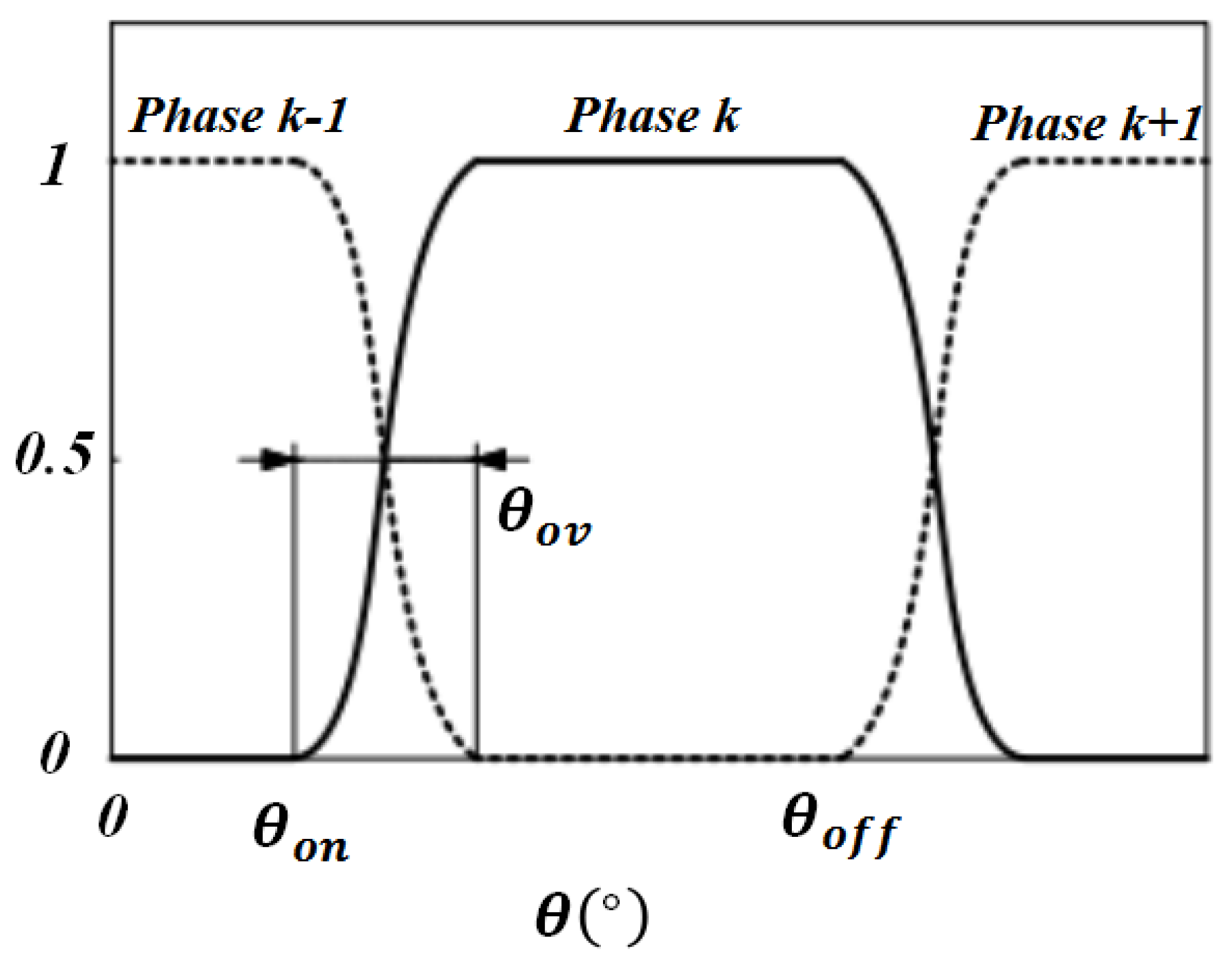 Preprints 171515 g002