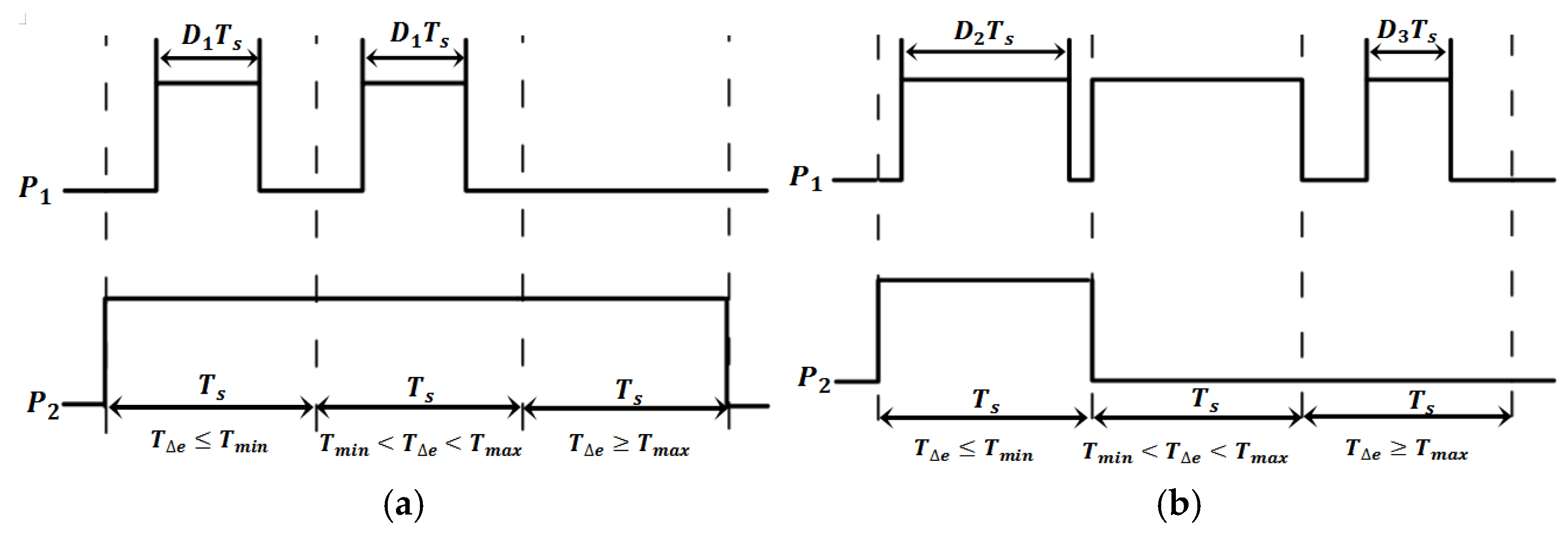 Preprints 171515 g003