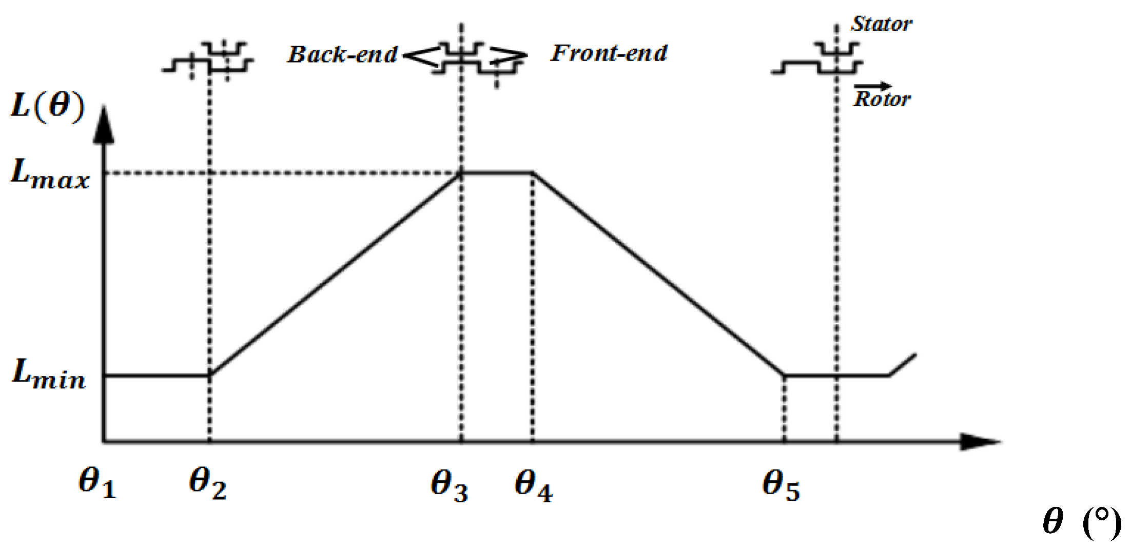 Preprints 171515 g004