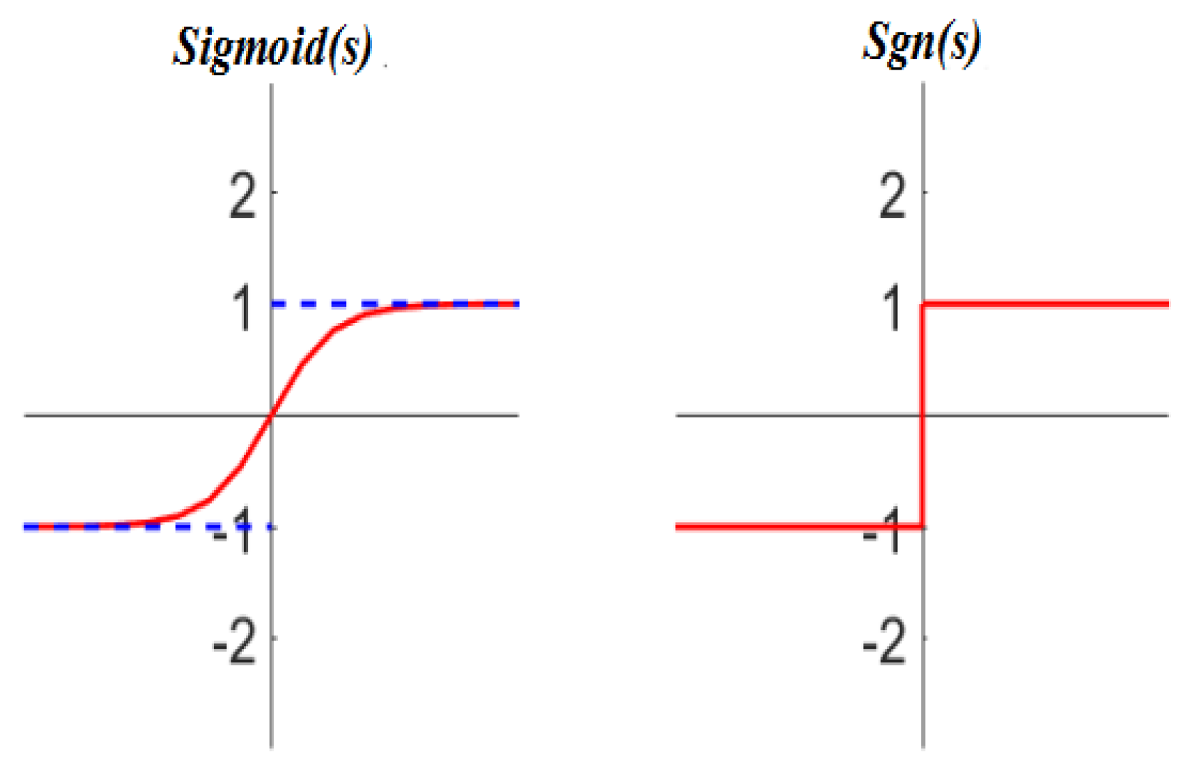 Preprints 171515 g006