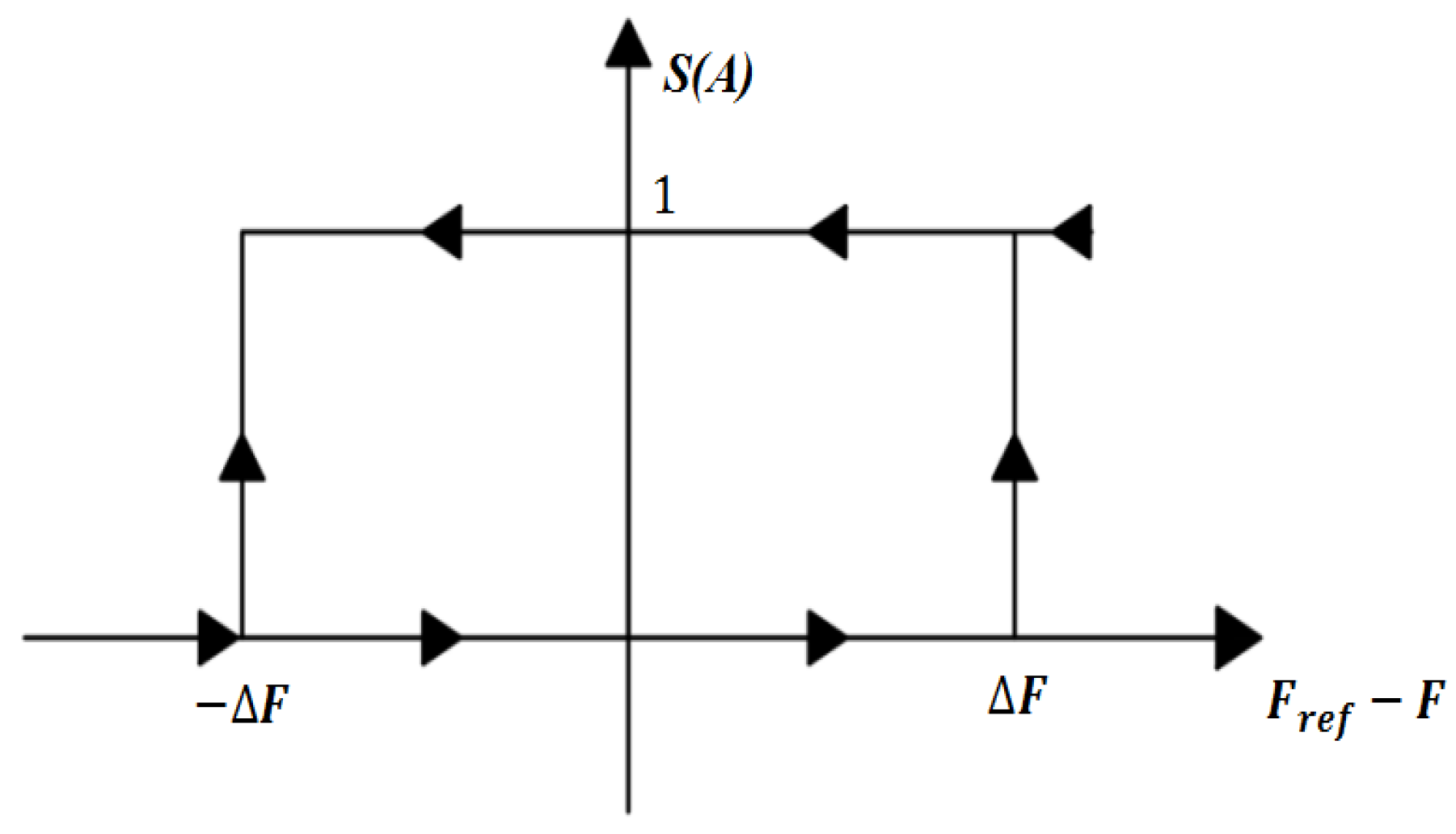 Preprints 171515 g007