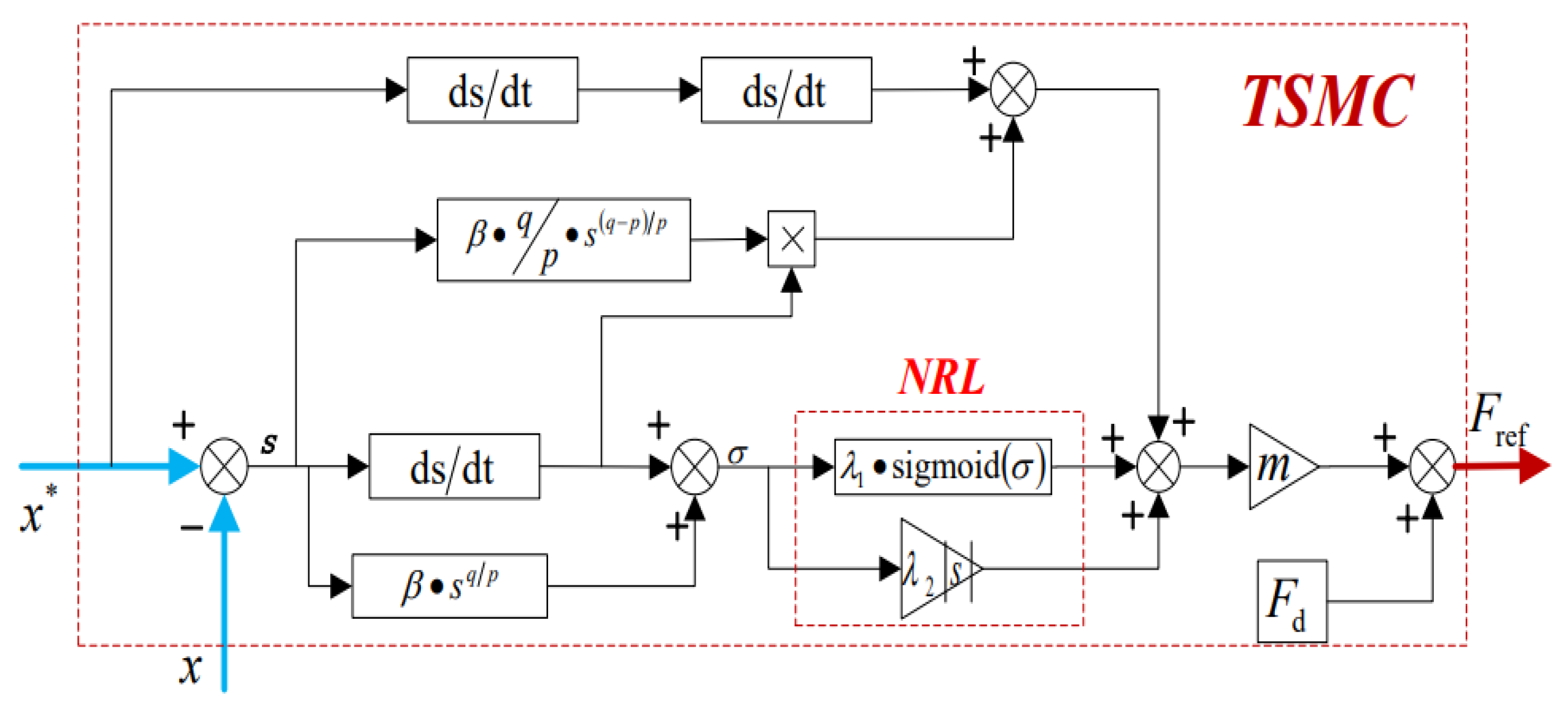 Preprints 171515 g008