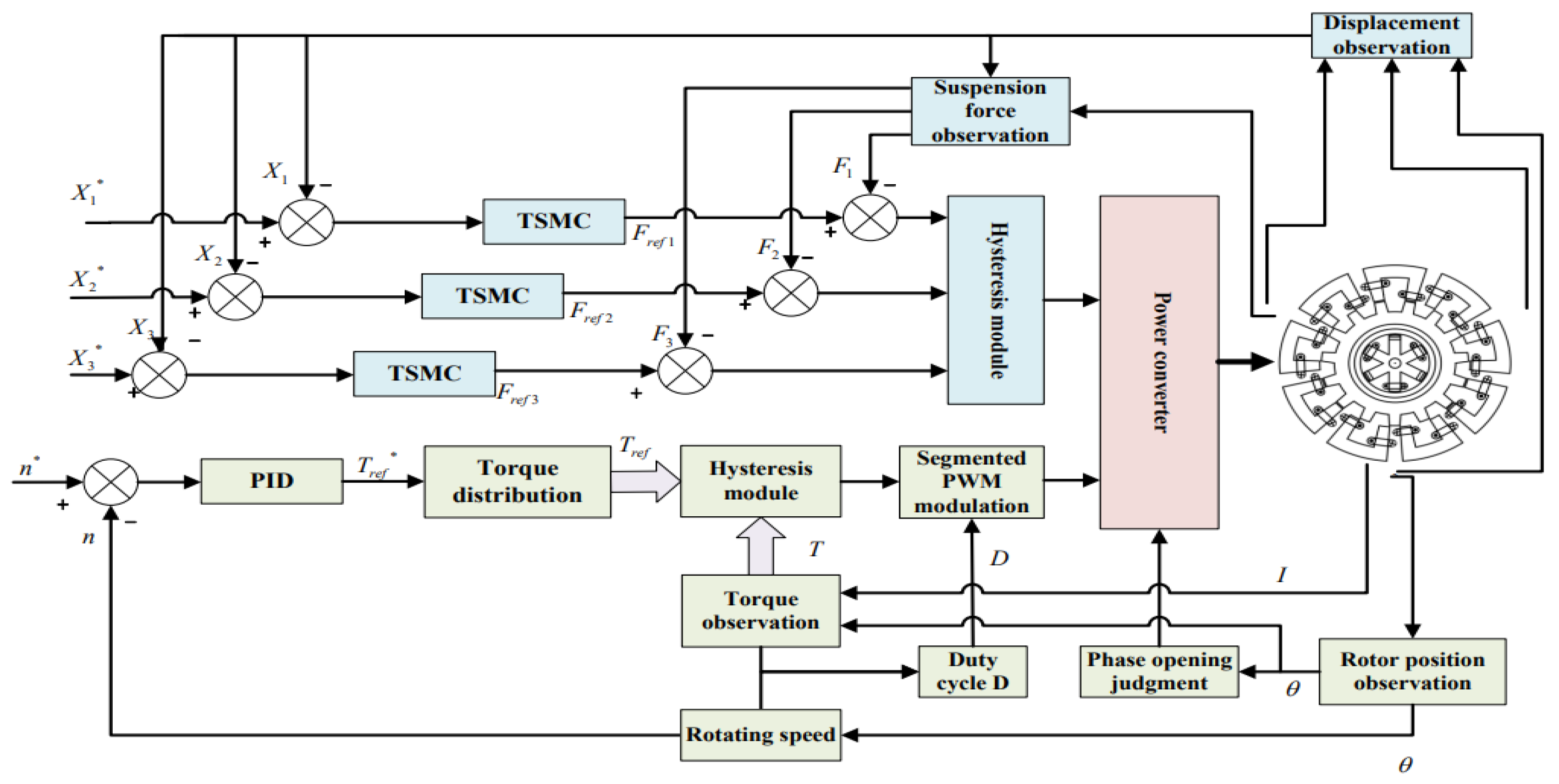 Preprints 171515 g009