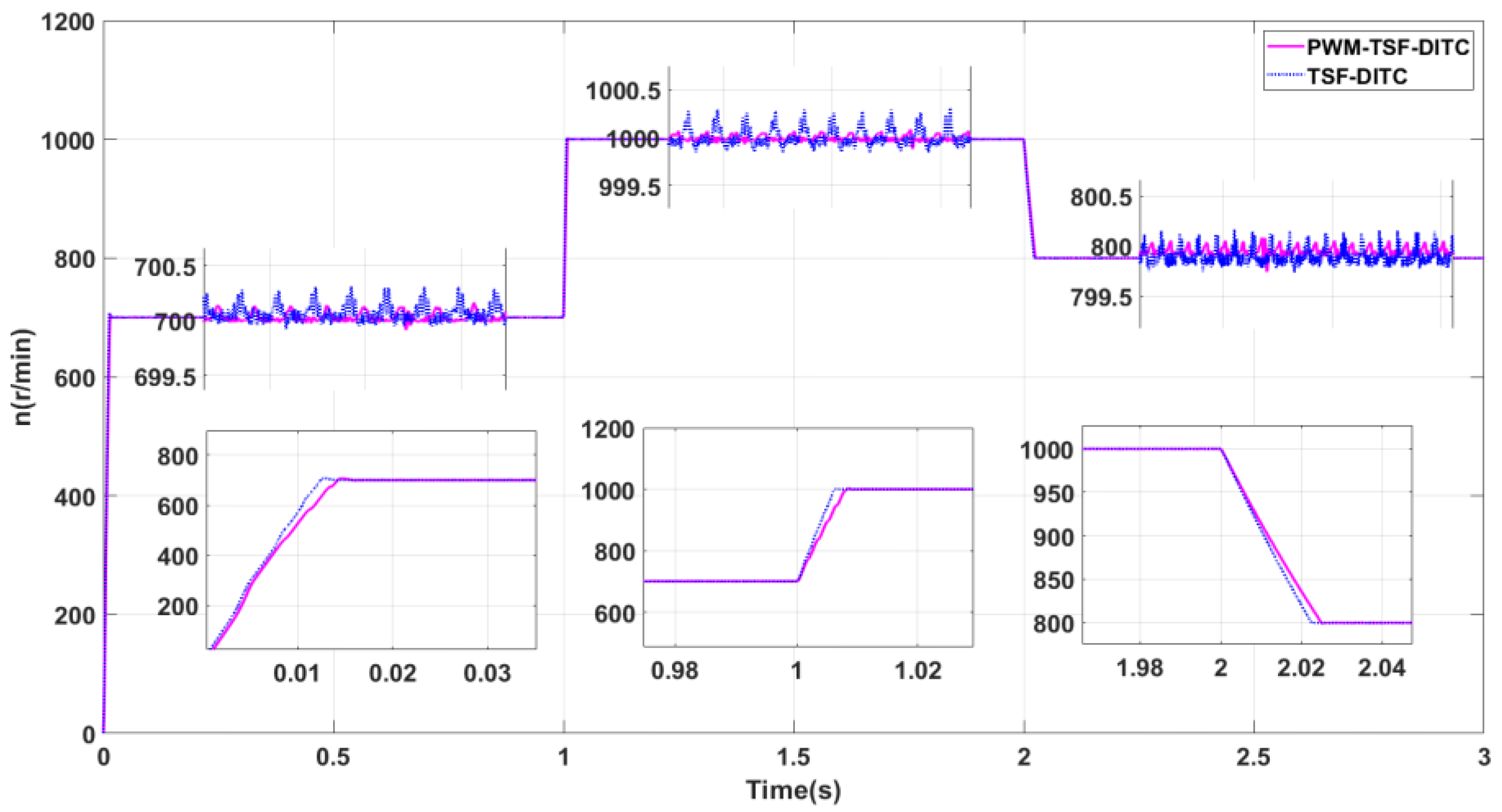 Preprints 171515 g010