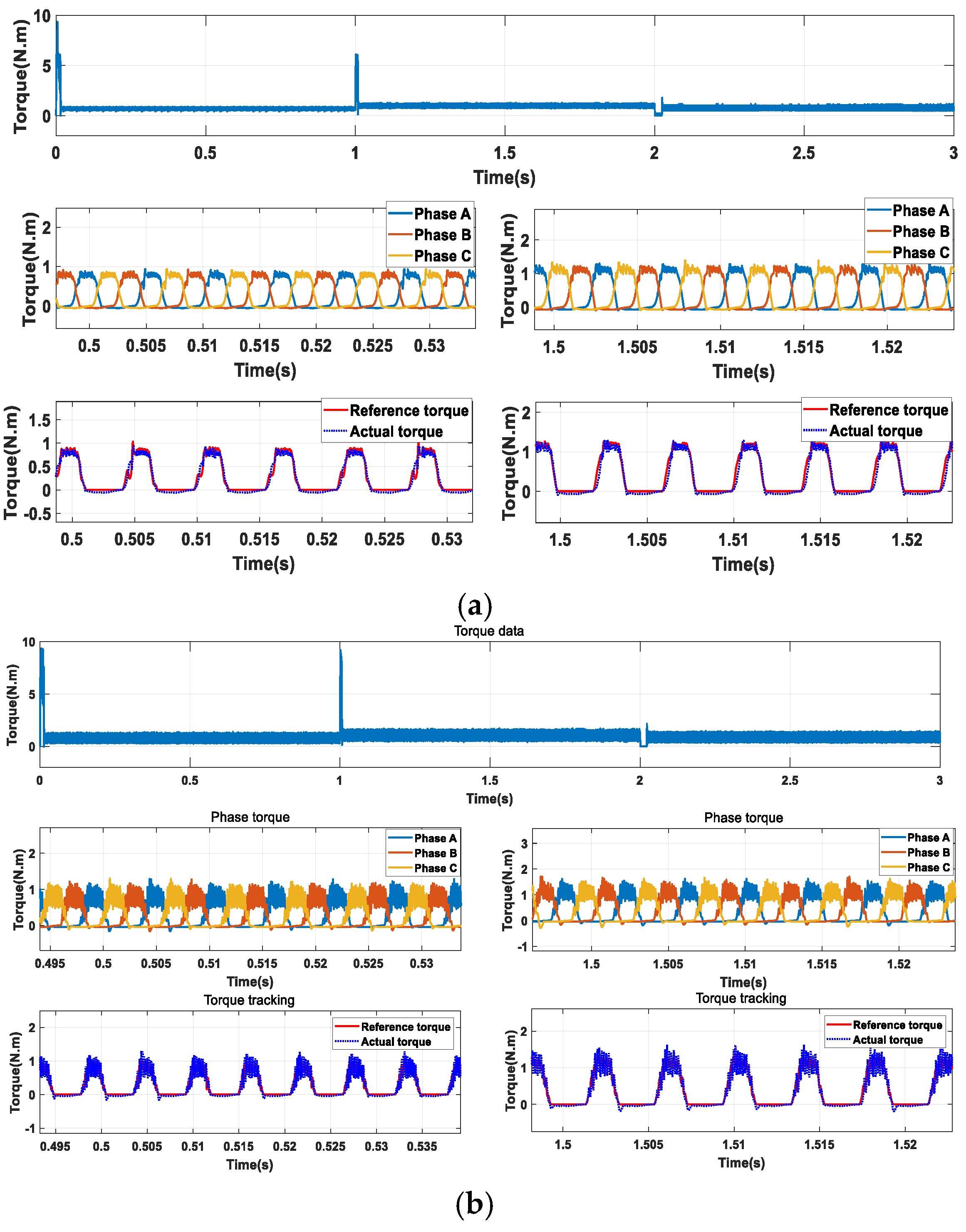Preprints 171515 g011
