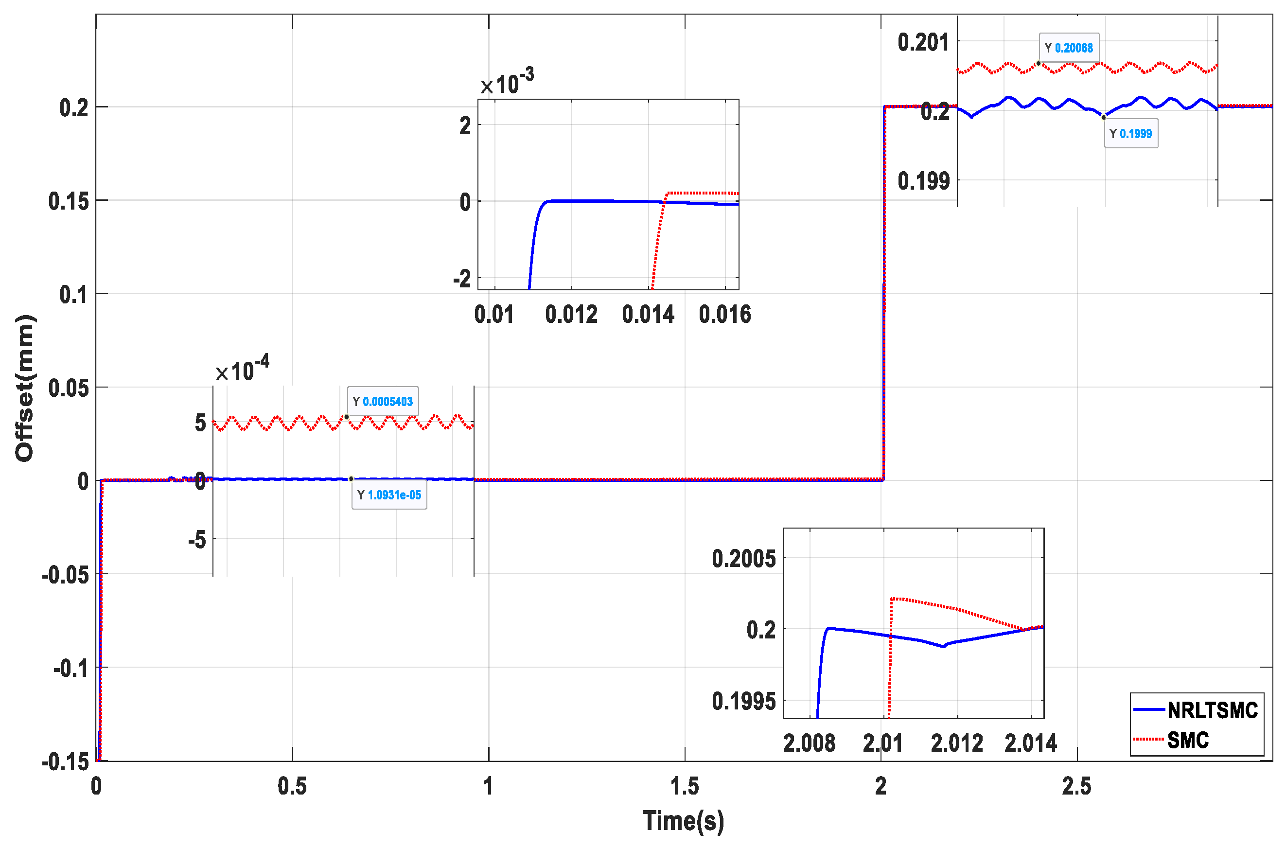 Preprints 171515 g012