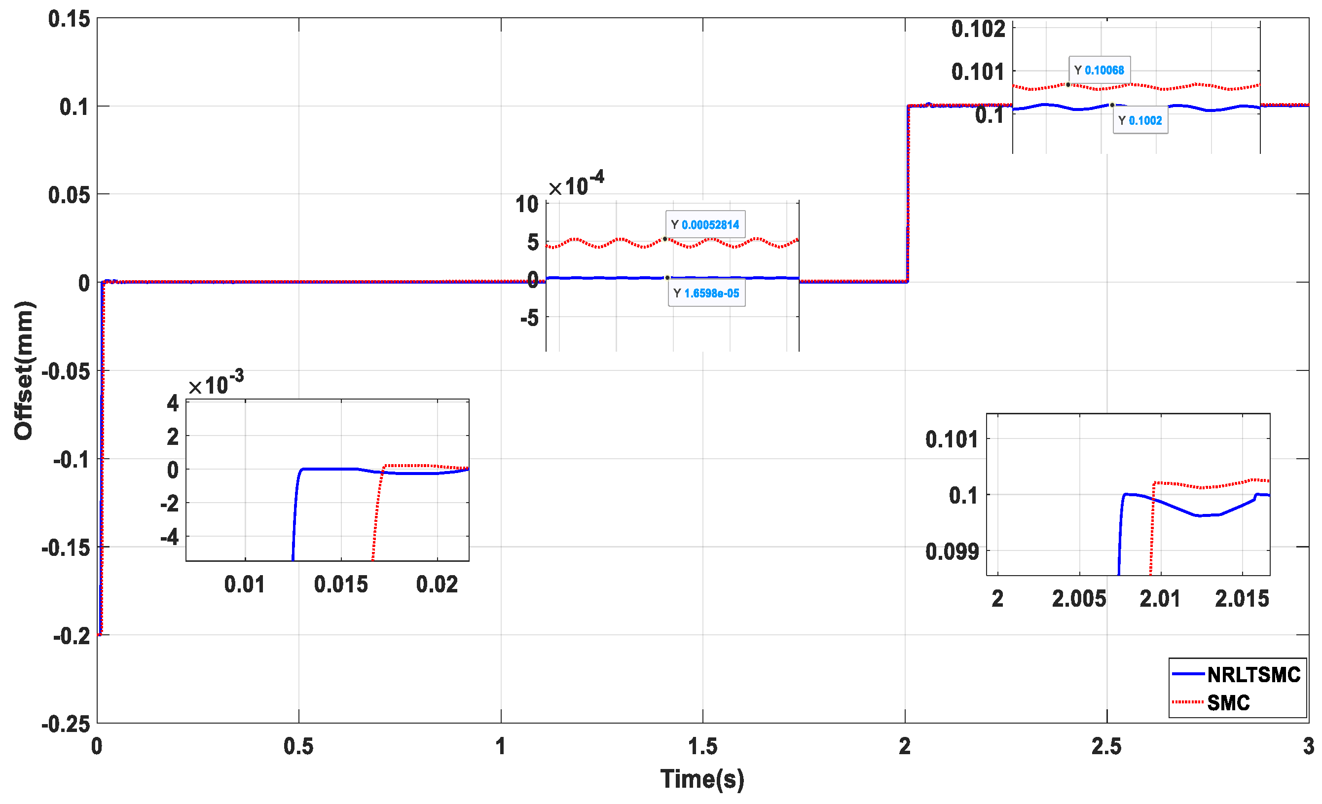 Preprints 171515 g013