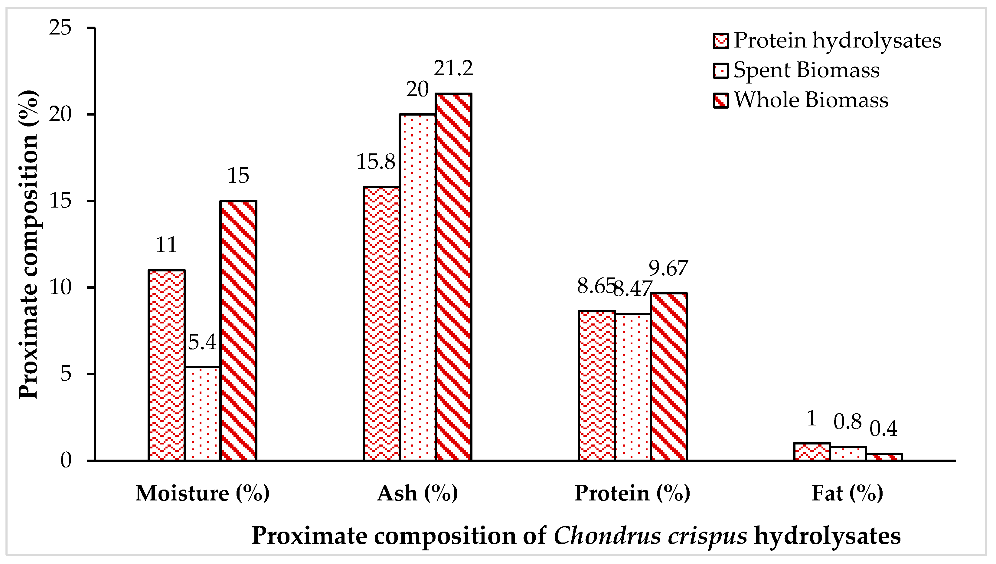 Preprints 147702 g001