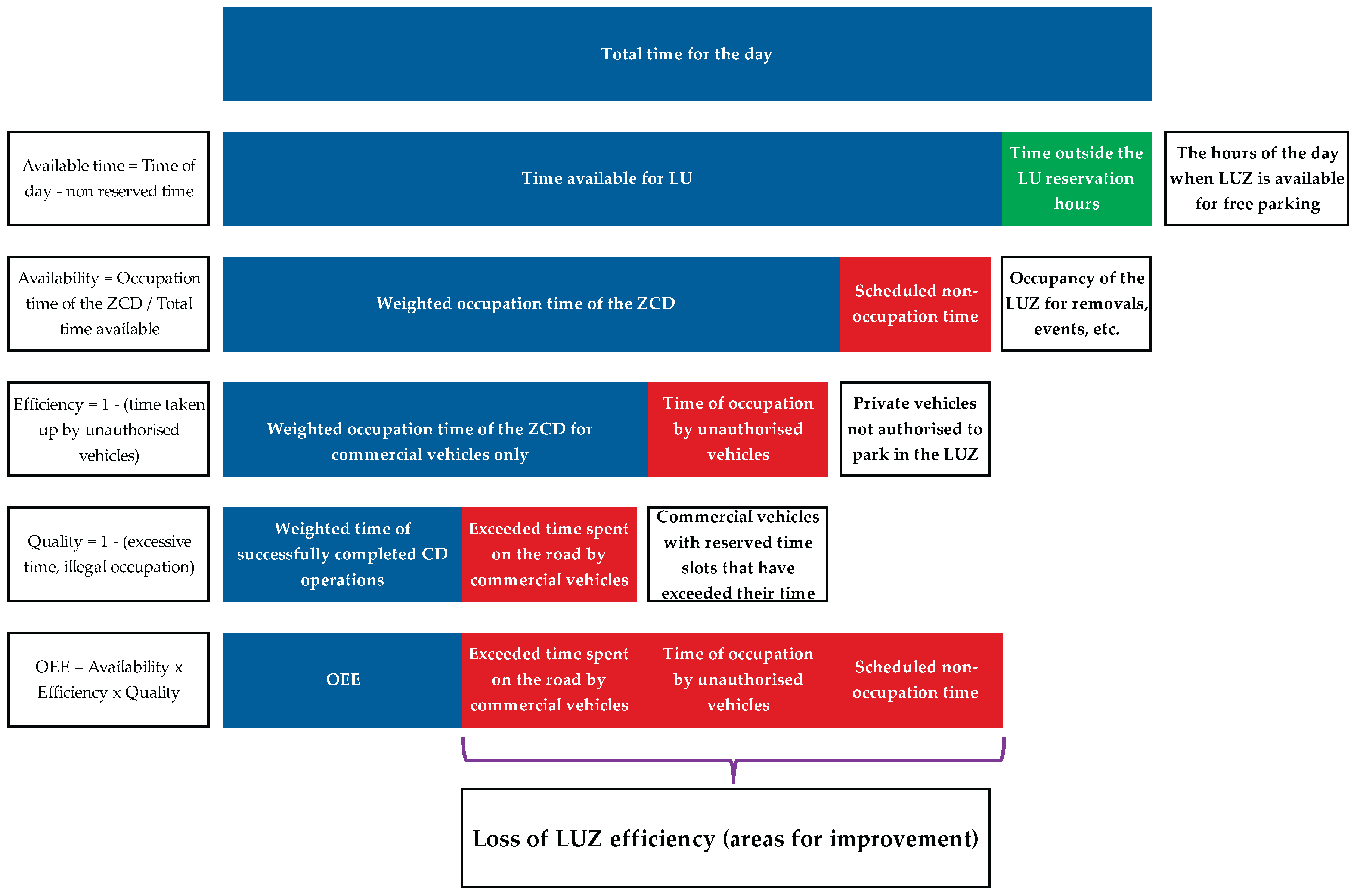 Preprints 163158 g001