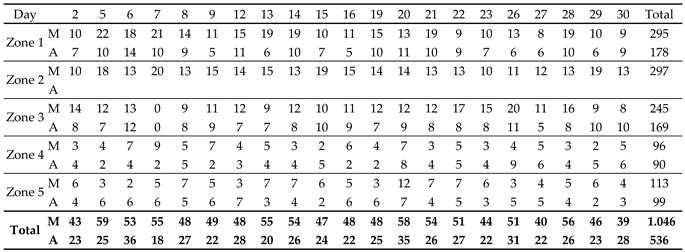 Preprints 163158 i001