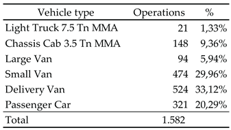 Preprints 163158 i004