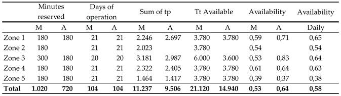 Preprints 163158 i005