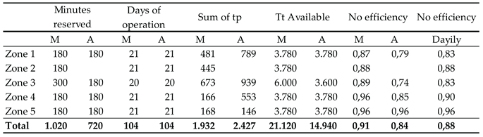 Preprints 163158 i008