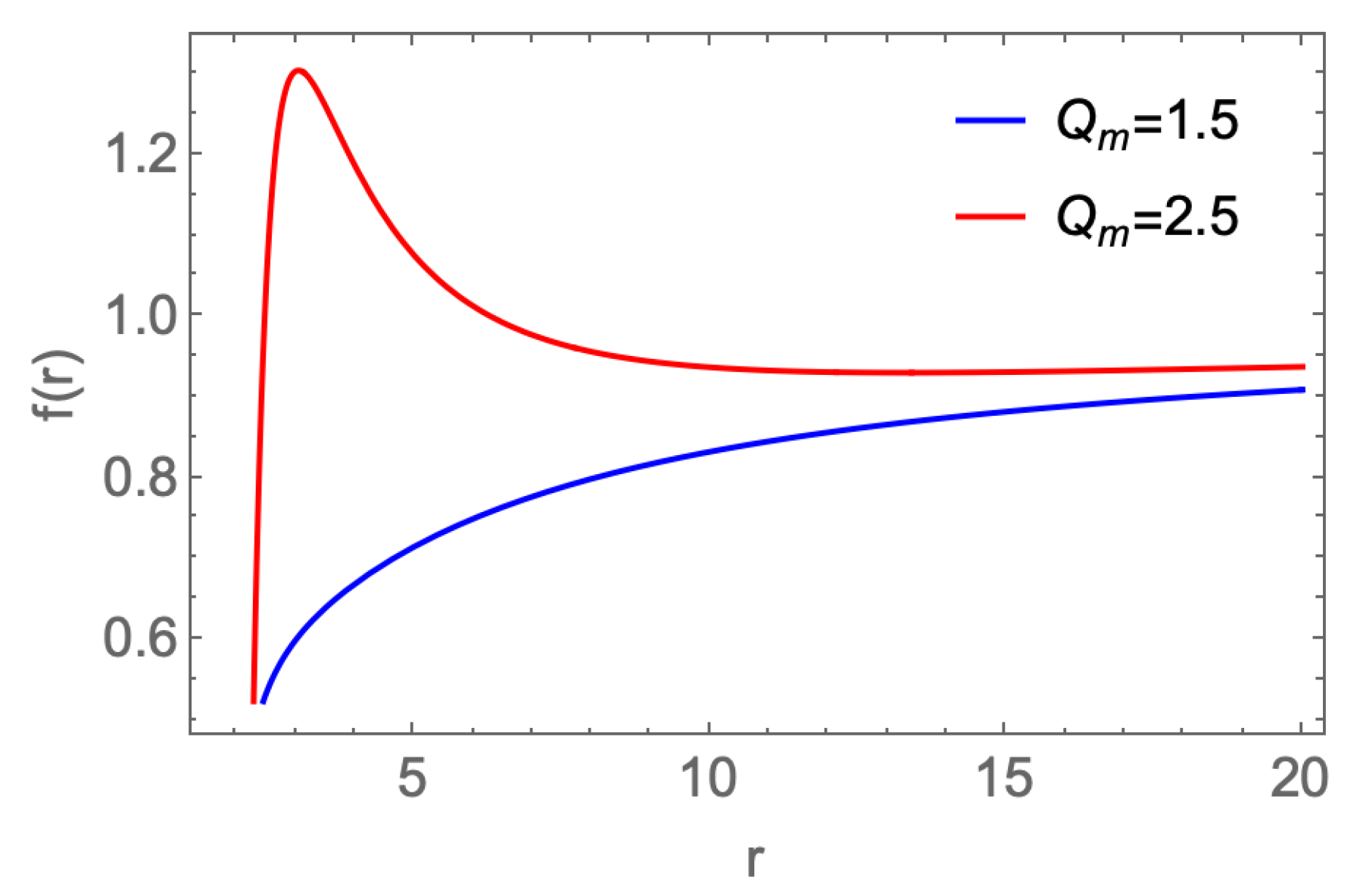 Preprints 149998 g001