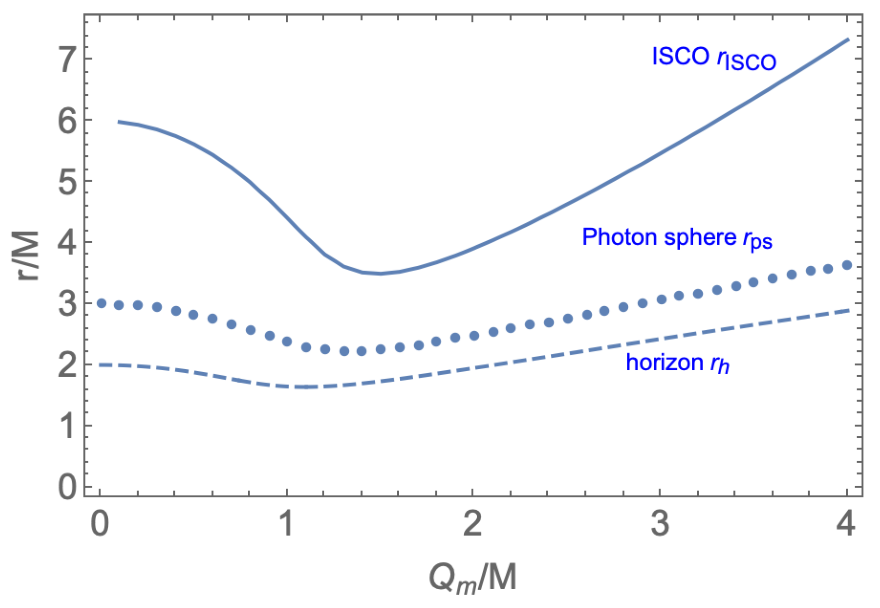 Preprints 149998 g002